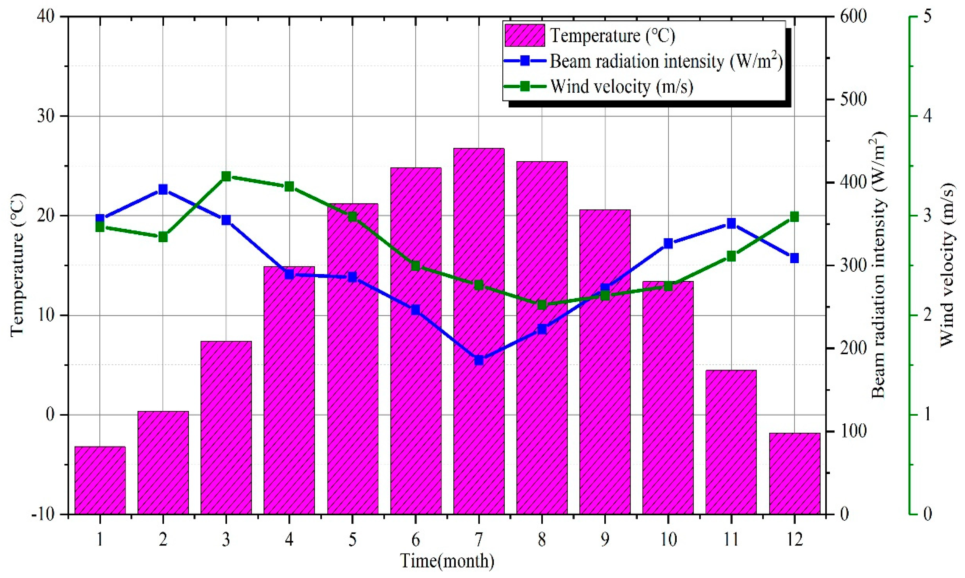 Energies 13 05930 g004