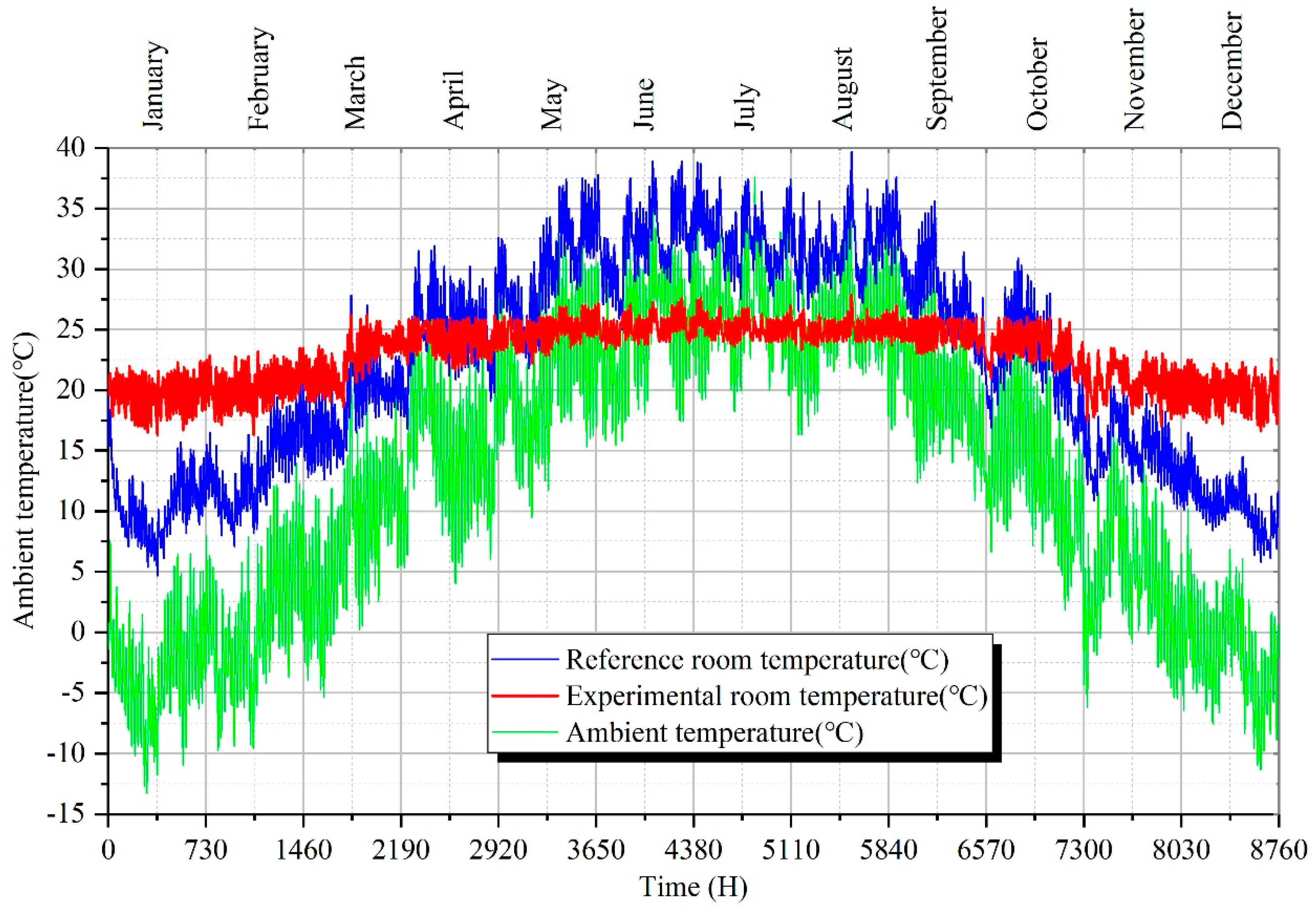 Energies 13 05930 g005