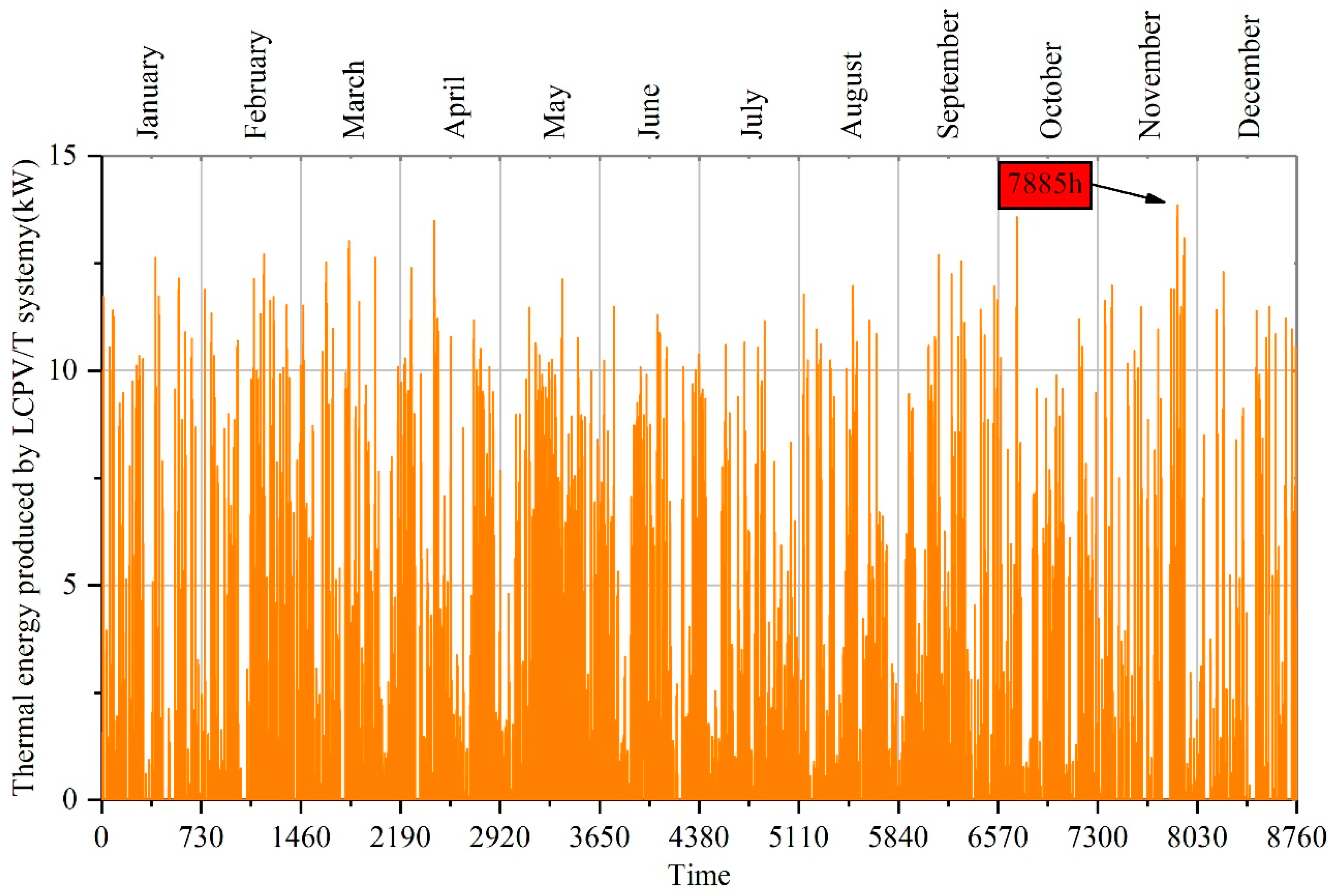 Energies 13 05930 g007