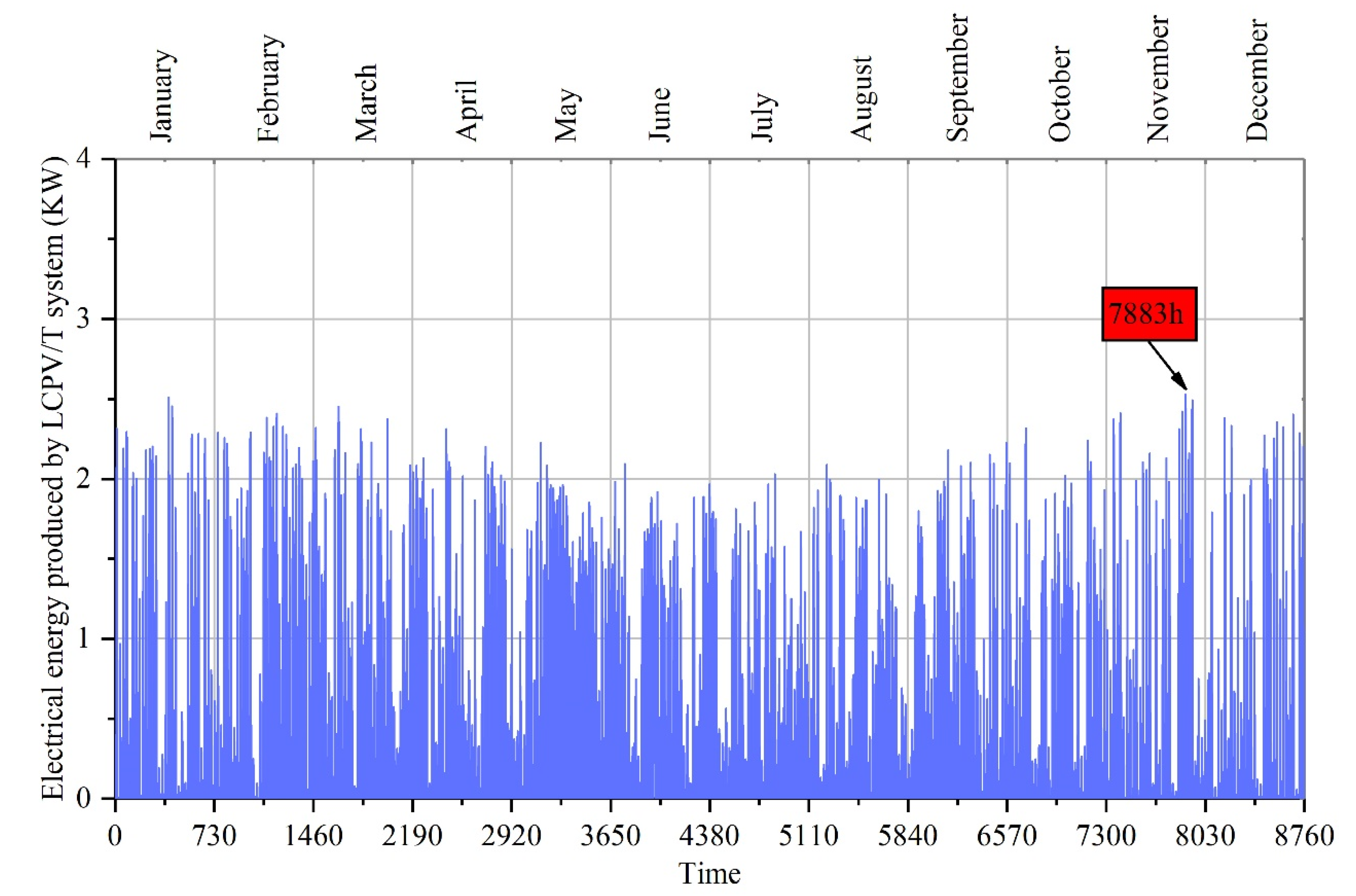 Energies 13 05930 g008