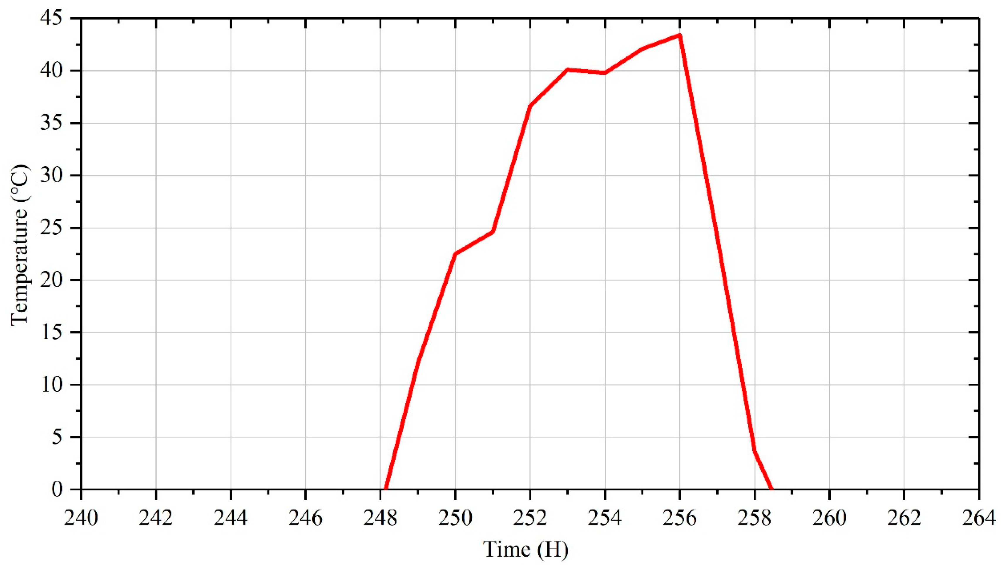 Energies 13 05930 g009