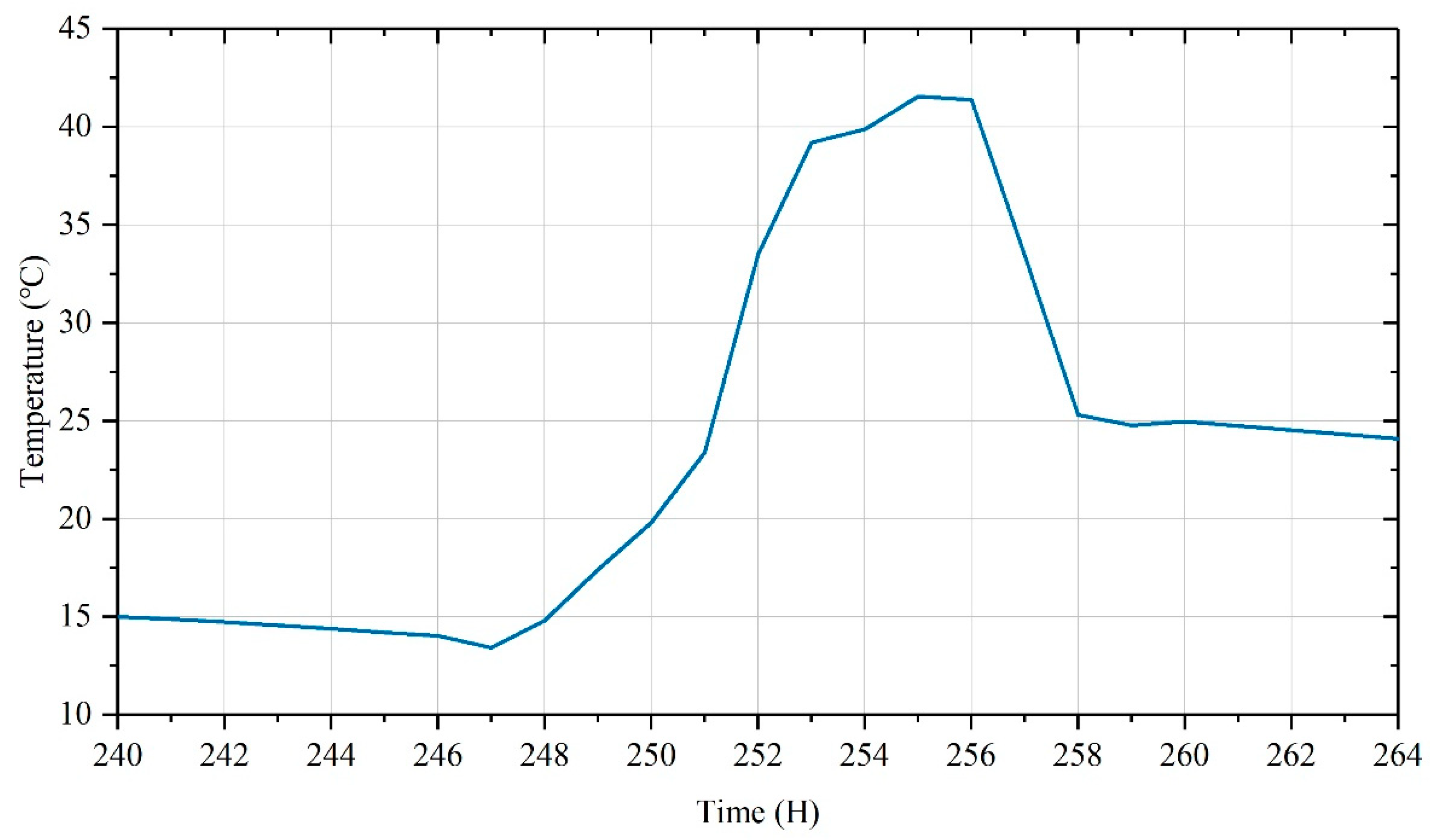 Energies 13 05930 g011