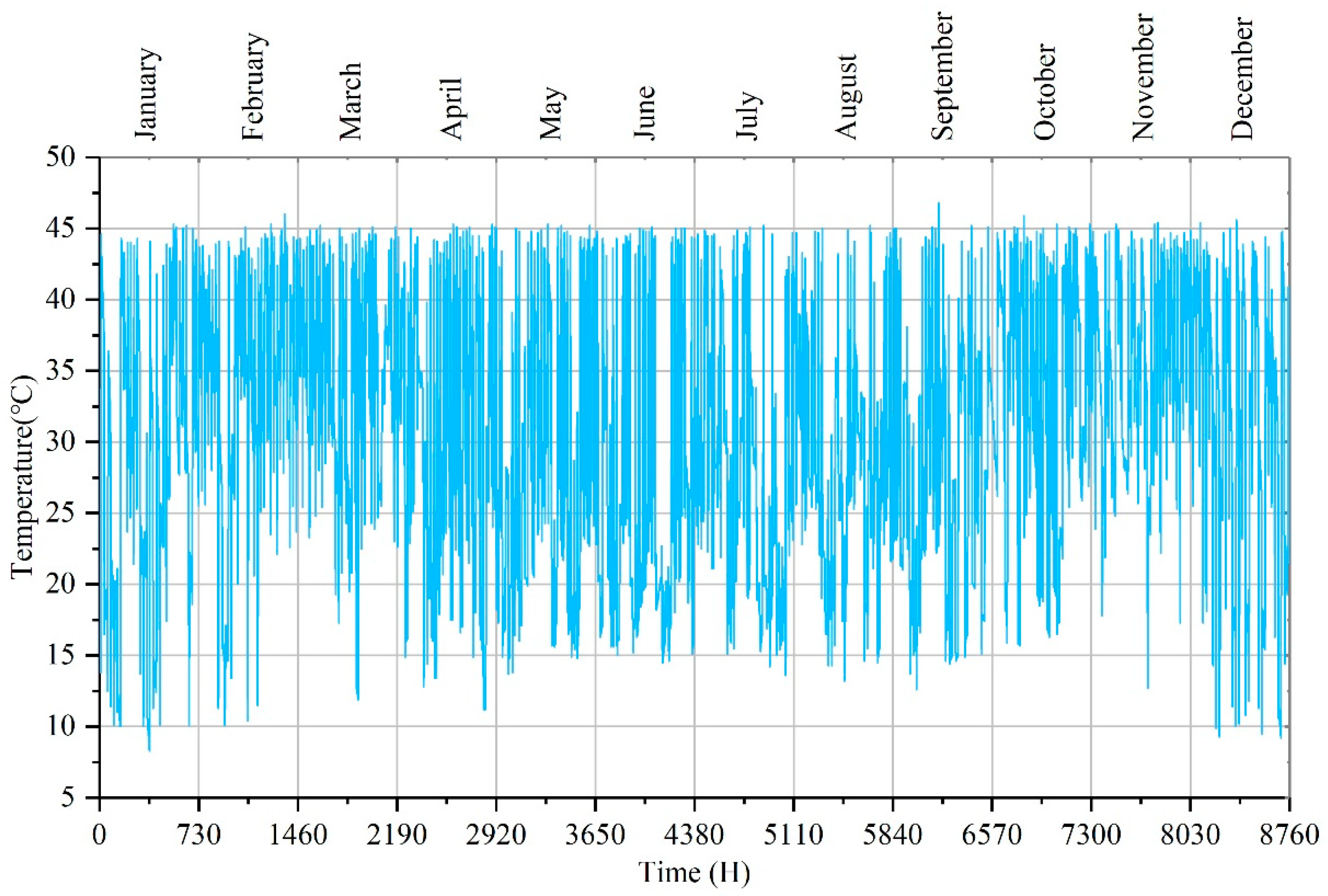 Energies 13 05930 g012