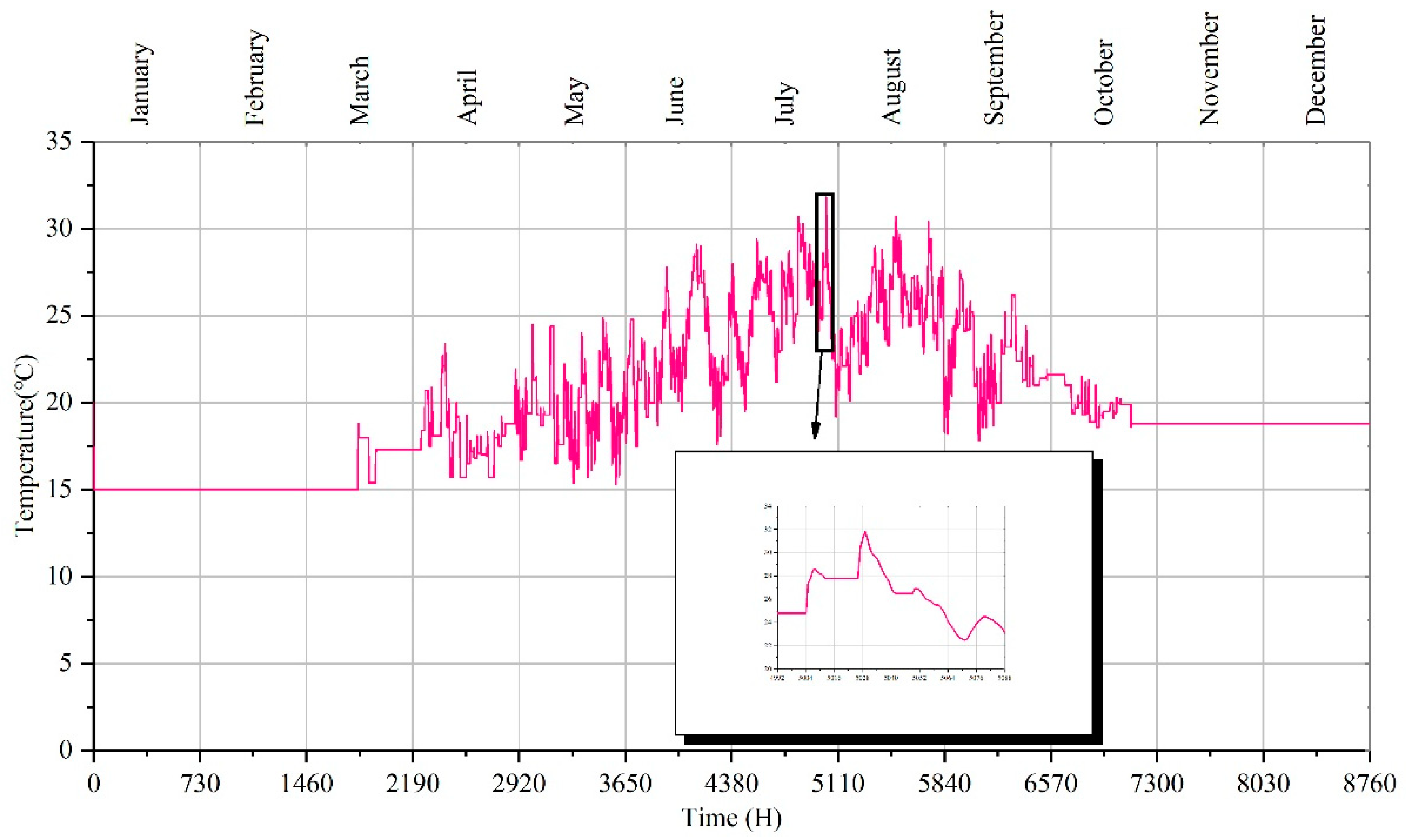 Energies 13 05930 g017