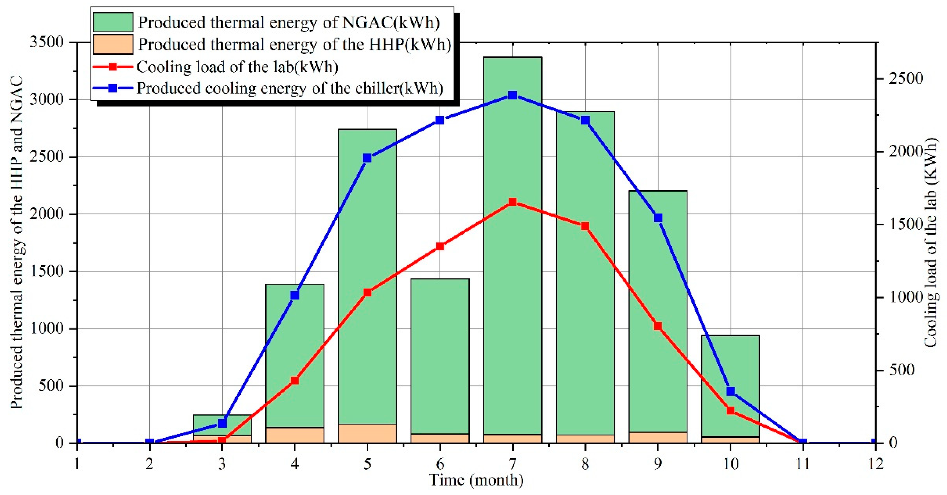 Energies 13 05930 g018