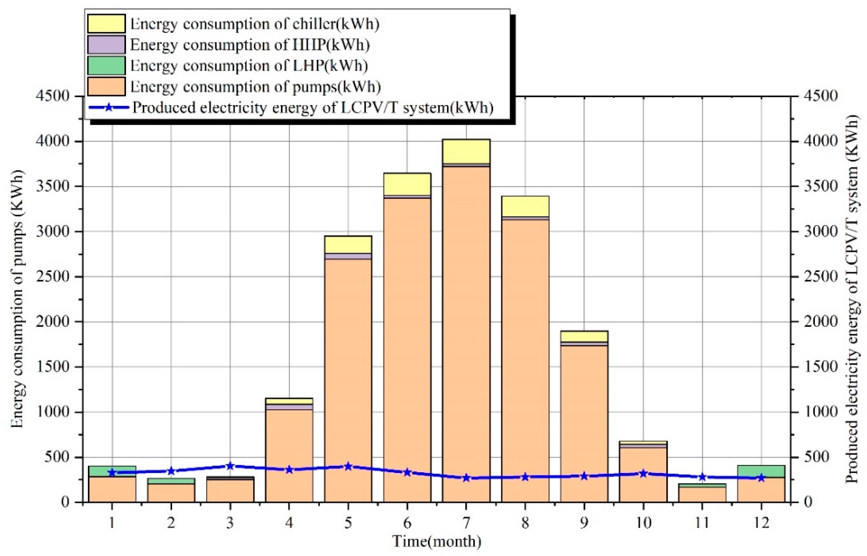 Energies 13 05930 g019