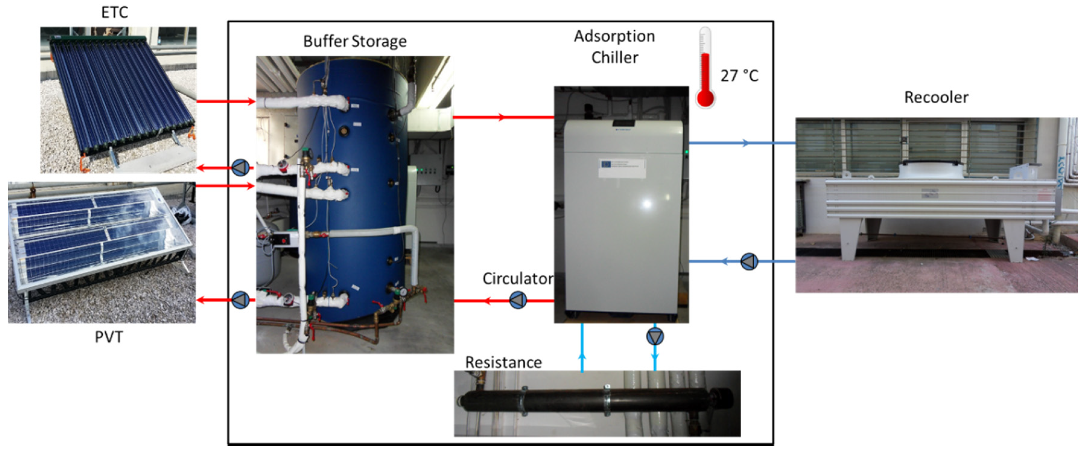 Energies 13 05931 g001 Energies 13 05931 g001