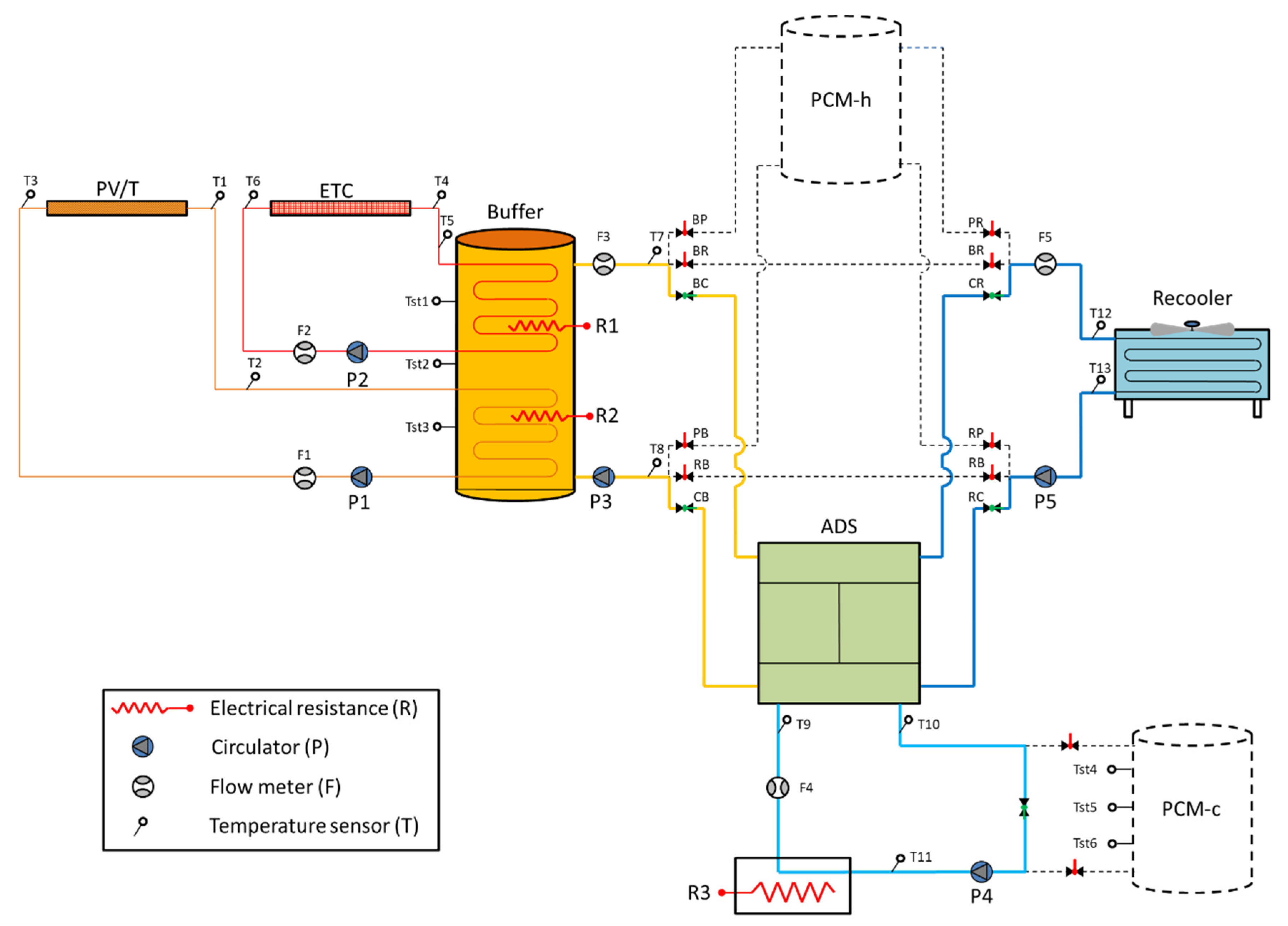 Energies 13 05931 g002 Energies 13 05931 g002