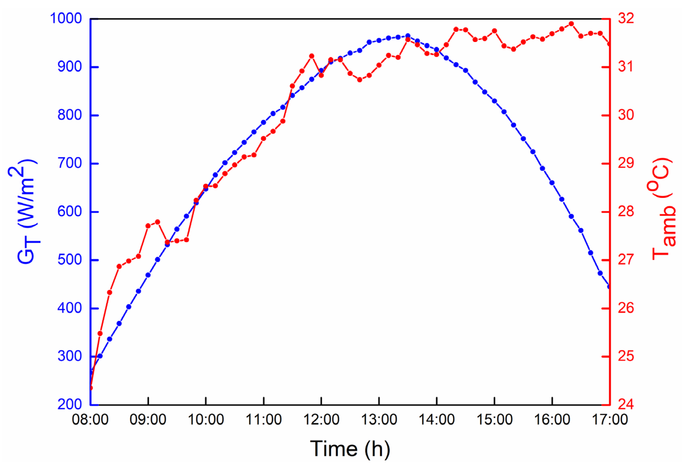 Energies 13 05931 g003 Energies 13 05931 g003