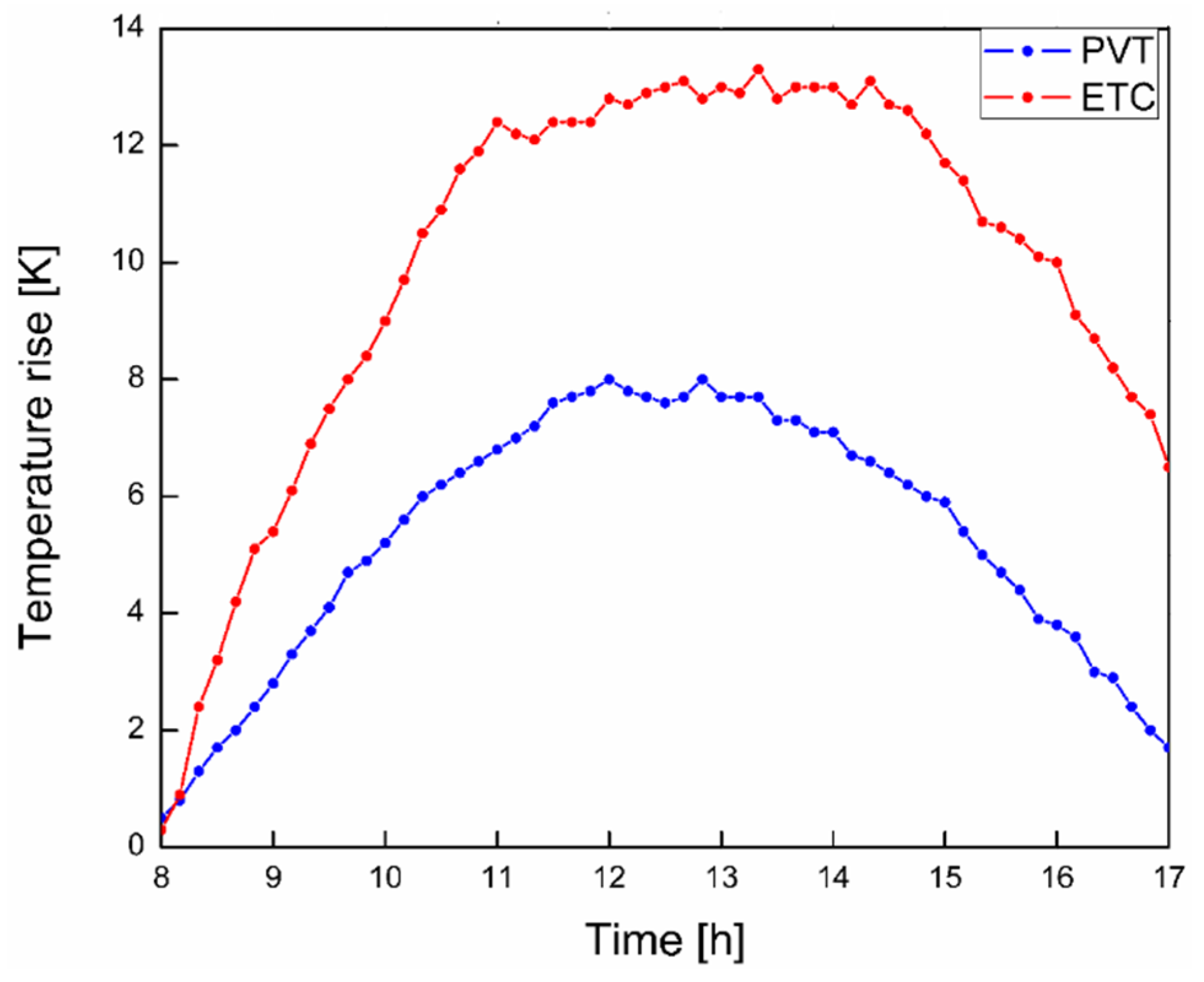 Energies 13 05931 g004 Energies 13 05931 g004
