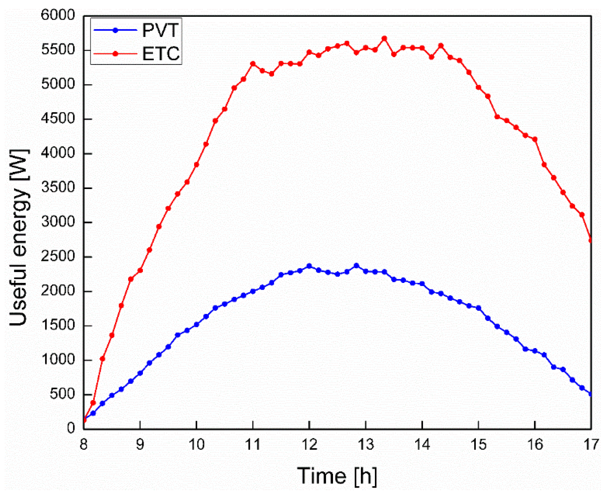 Energies 13 05931 g005 Energies 13 05931 g005