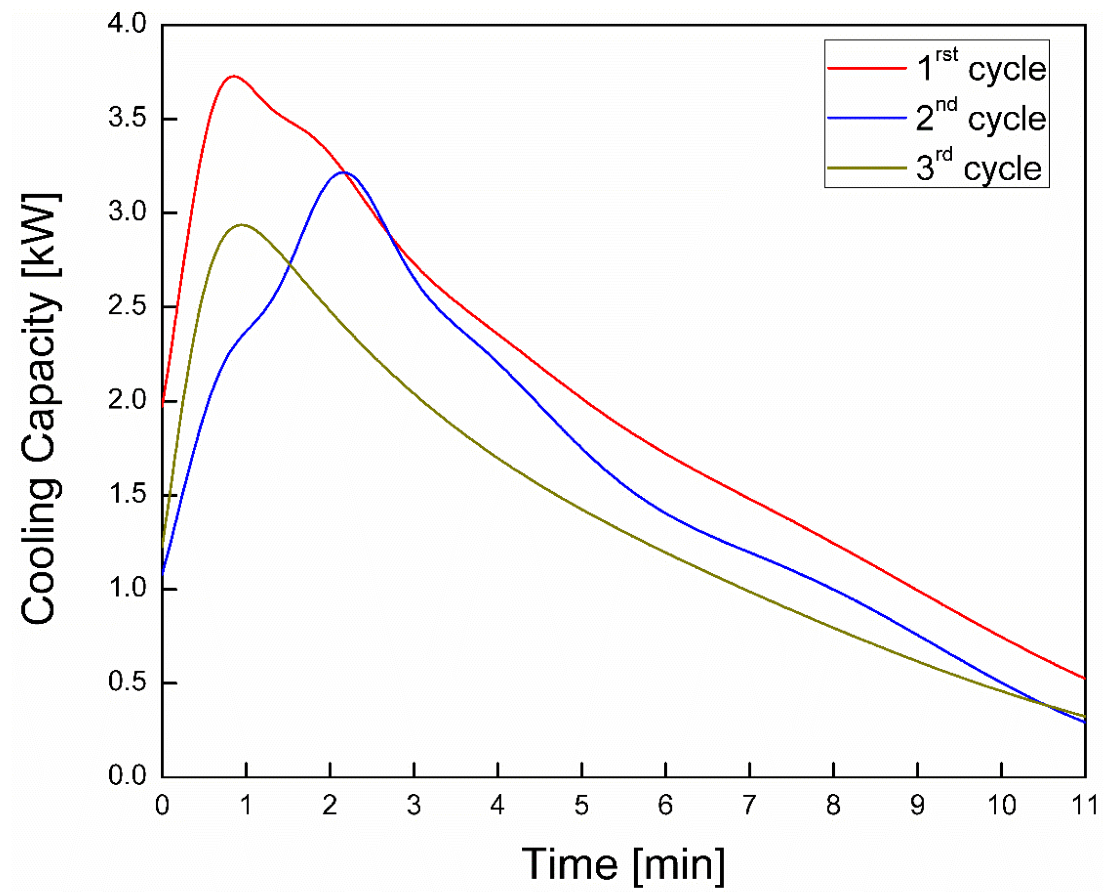 Energies 13 05931 g009 Energies 13 05931 g009
