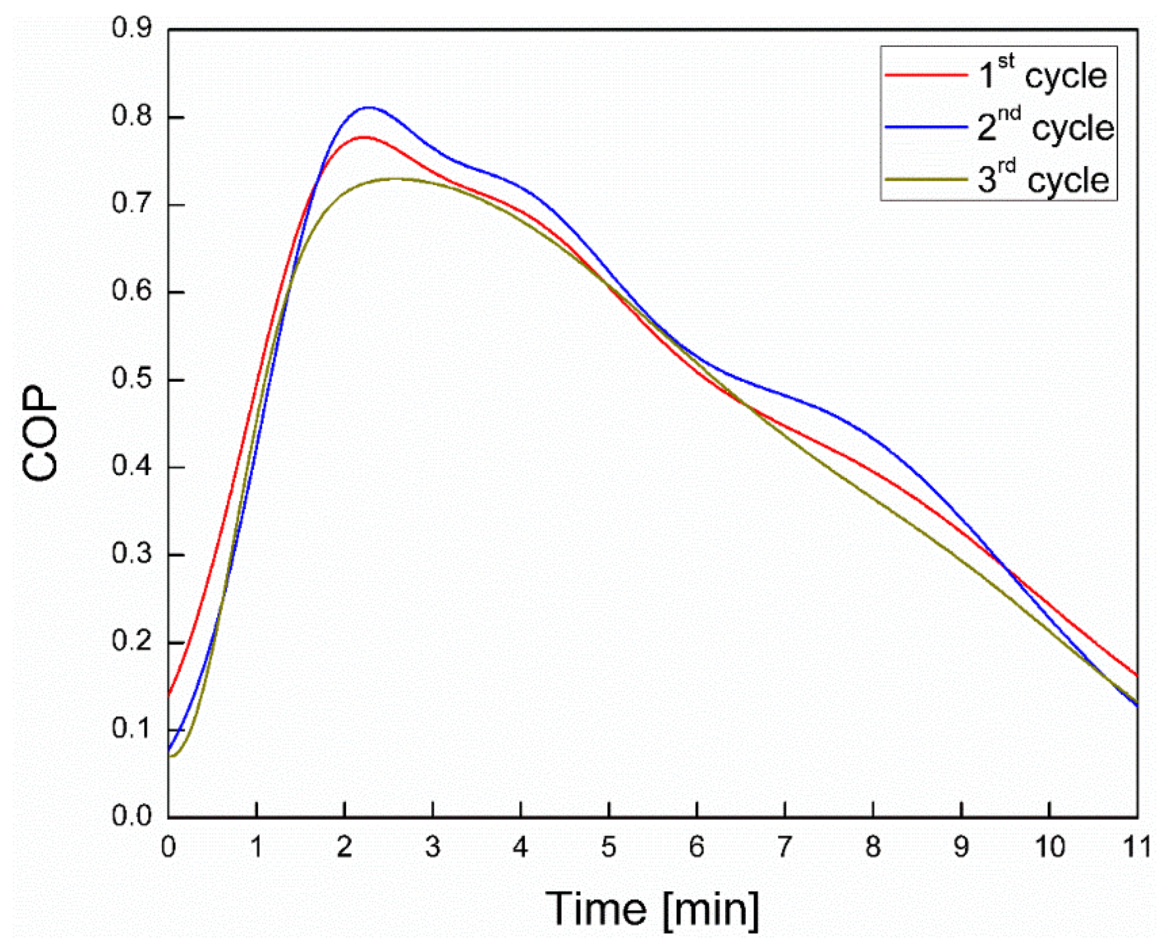 Energies 13 05931 g010 Energies 13 05931 g010