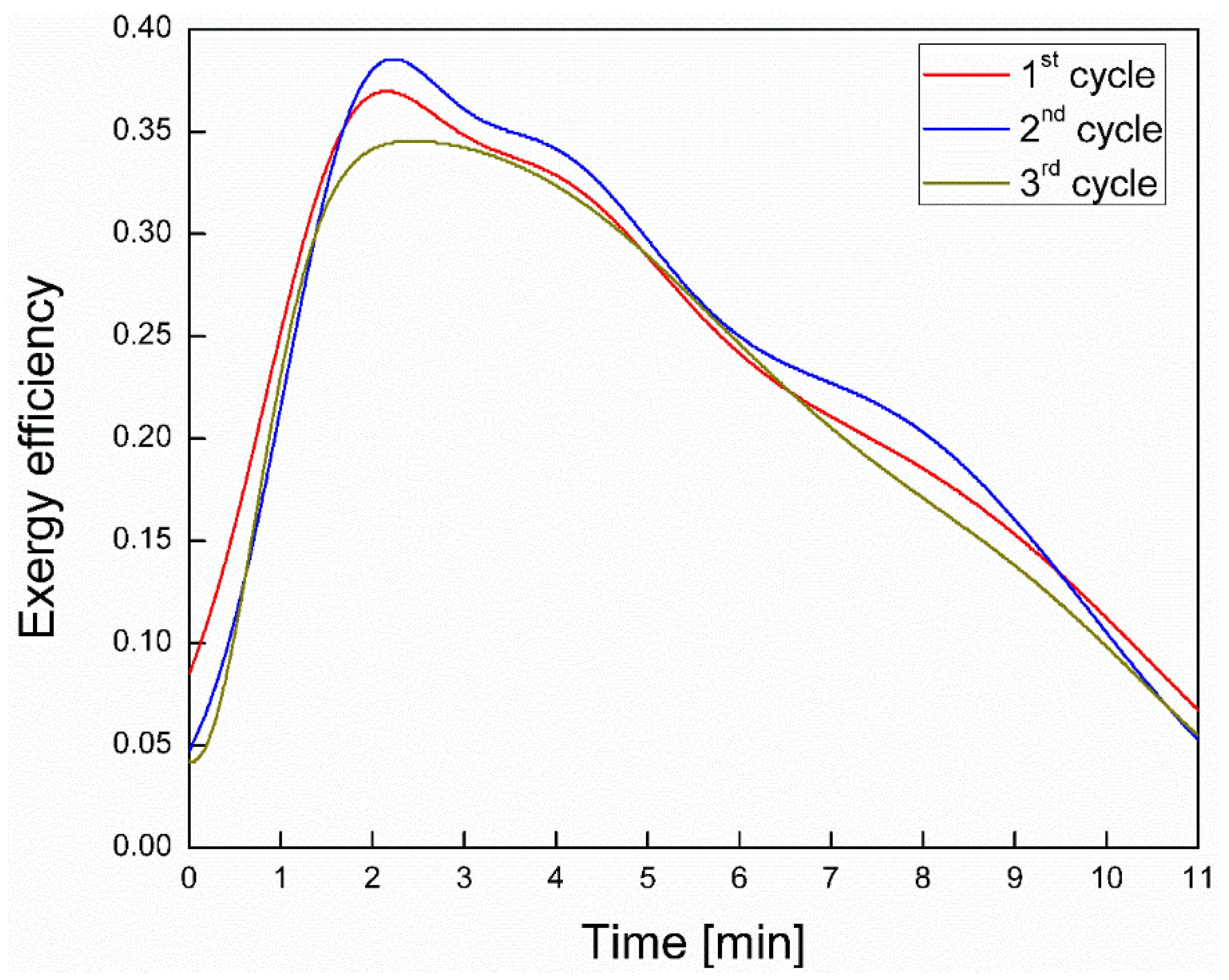 Energies 13 05931 g011 Energies 13 05931 g011