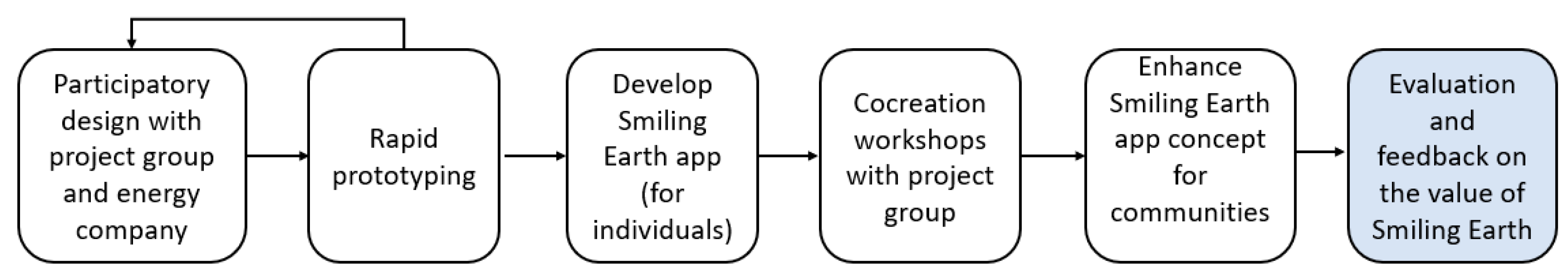 Energies 13 05932 g002