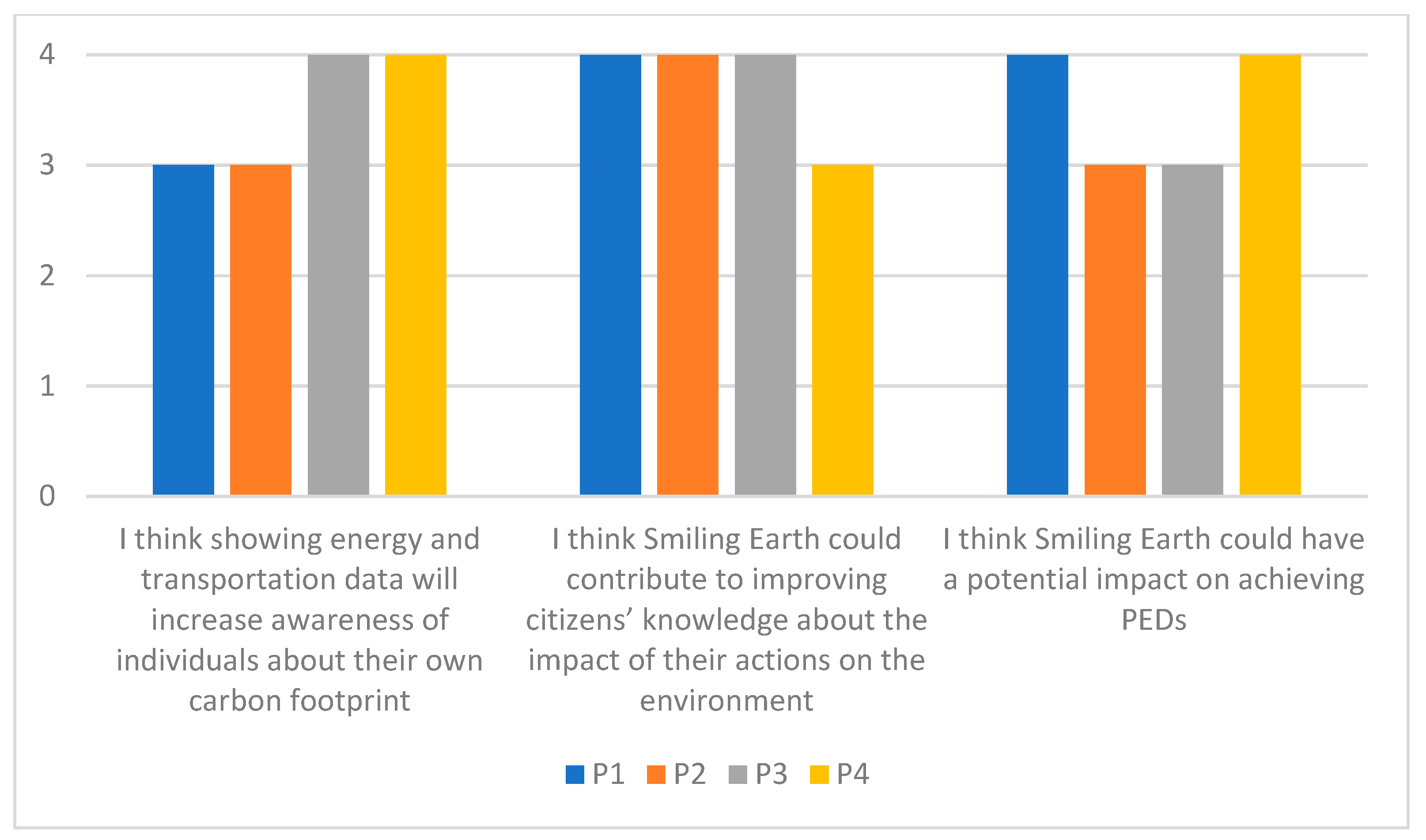 Energies 13 05932 g007