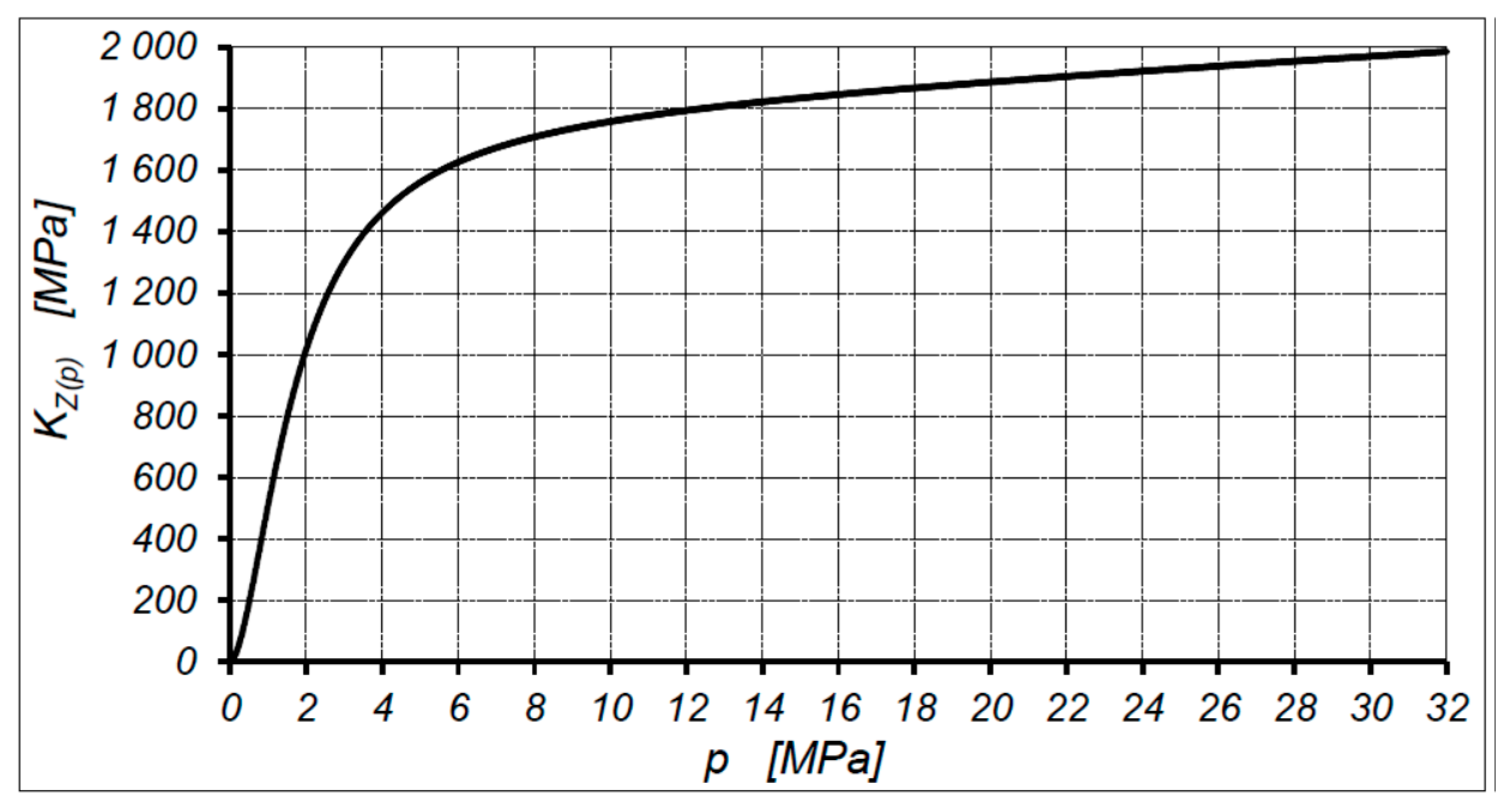 Energies 13 05933 g009 Energies 13 05933 g009