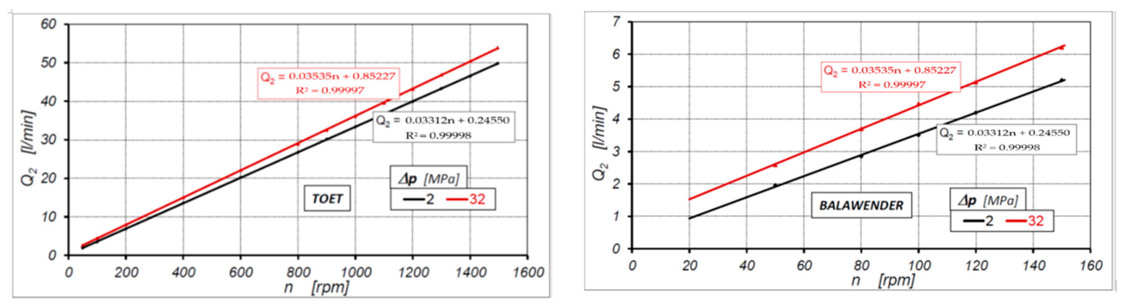 Energies 13 05933 g010 Energies 13 05933 g010