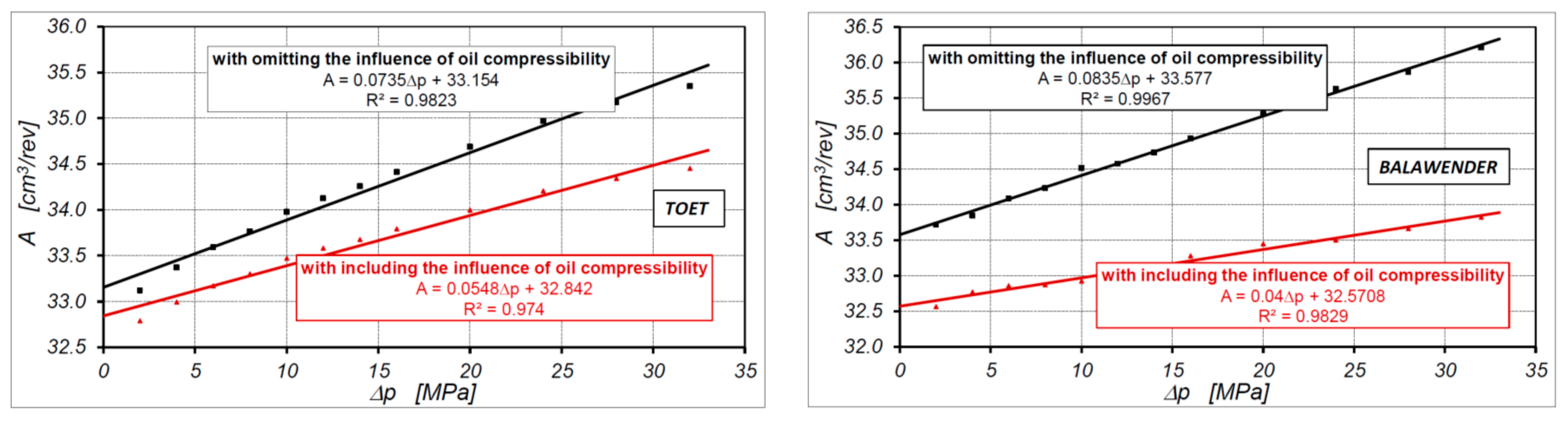 Energies 13 05933 g015 Energies 13 05933 g015
