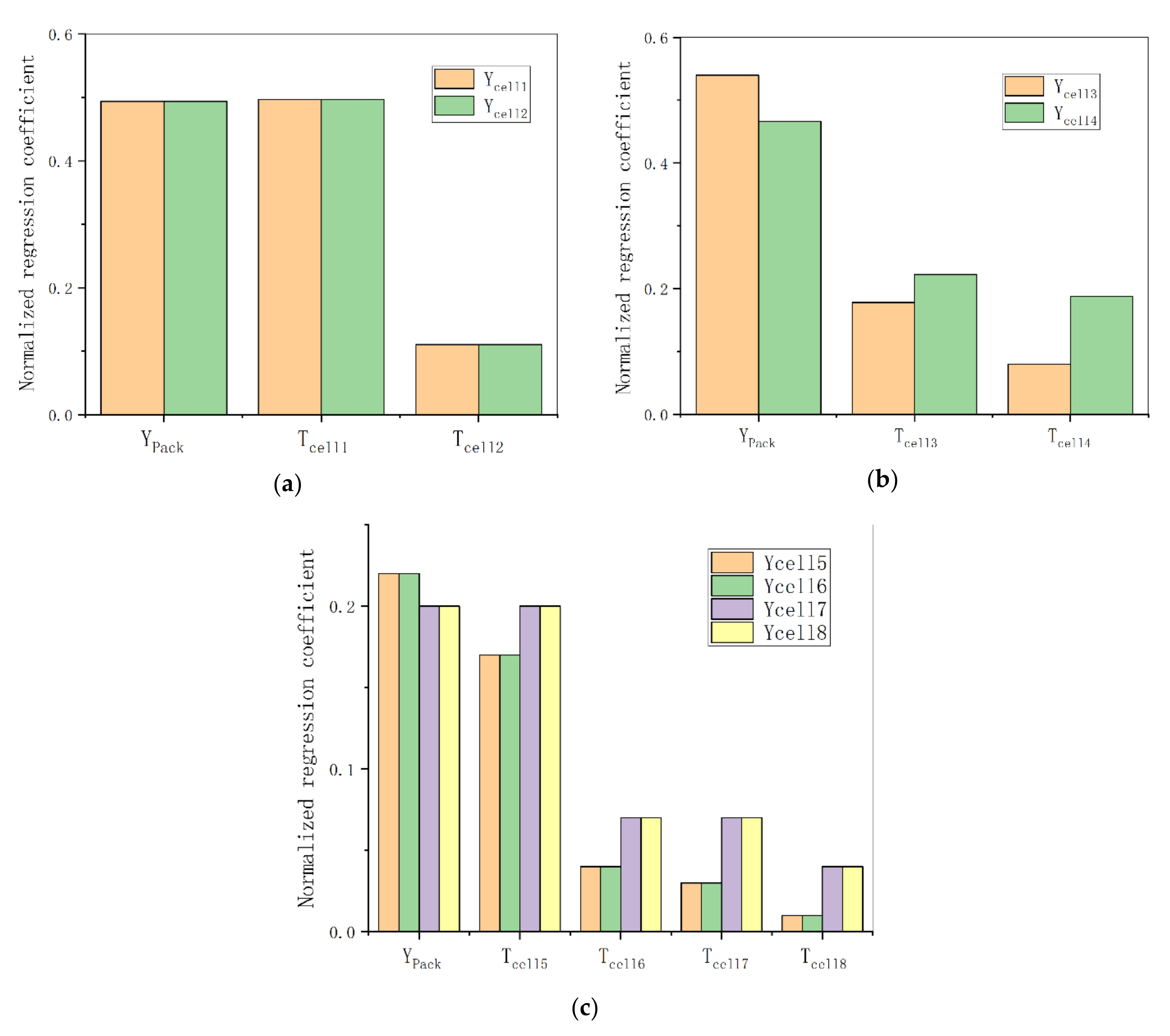 Energies 13 05934 g010 Energies 13 05934 g010