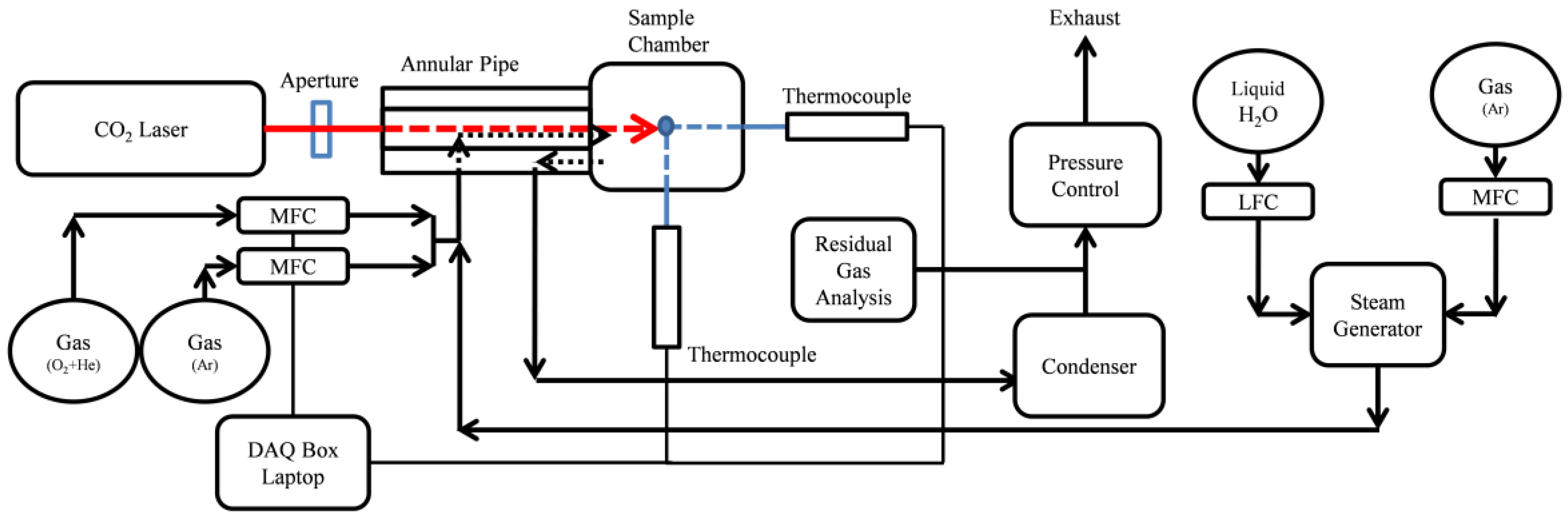 Energies 13 05935 g001 Energies 13 05935 g001