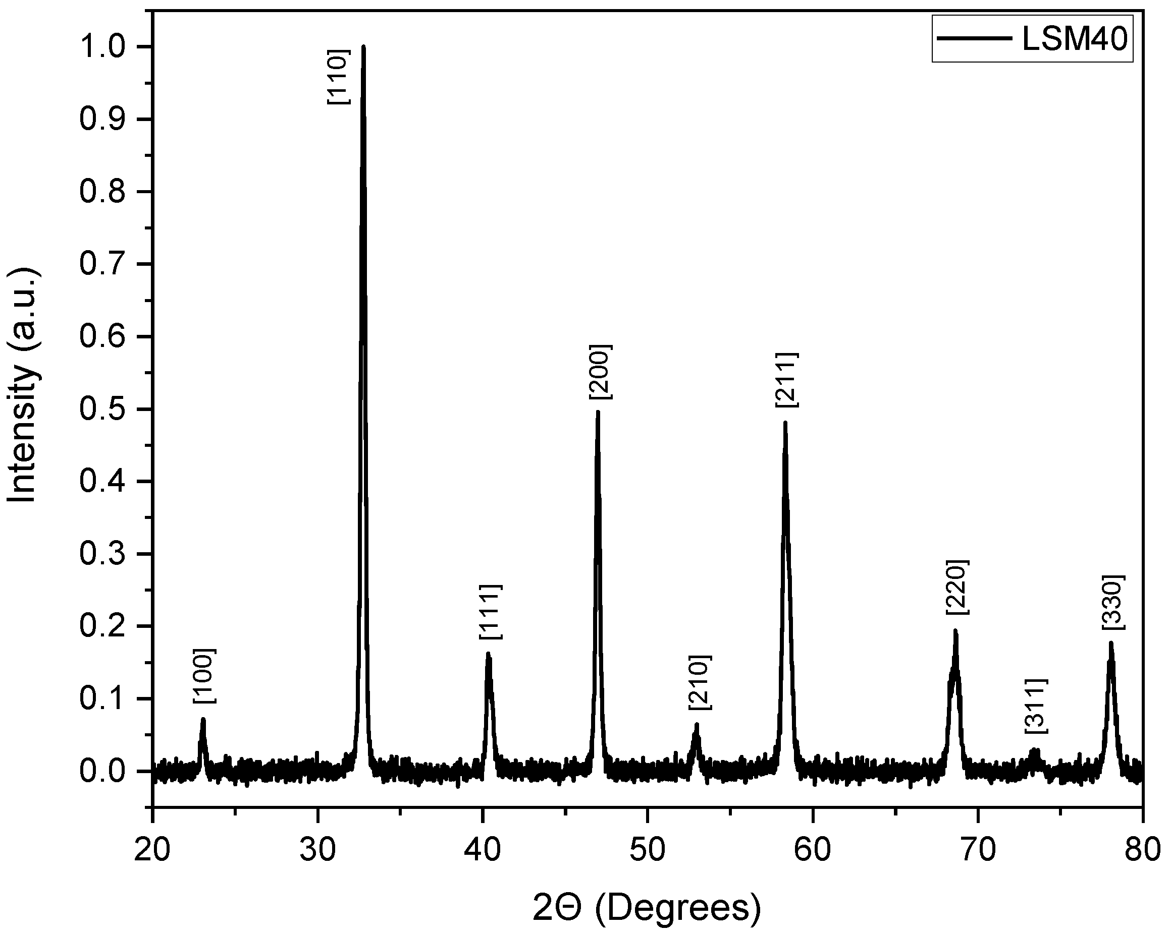 Energies 13 05935 g002 Energies 13 05935 g002