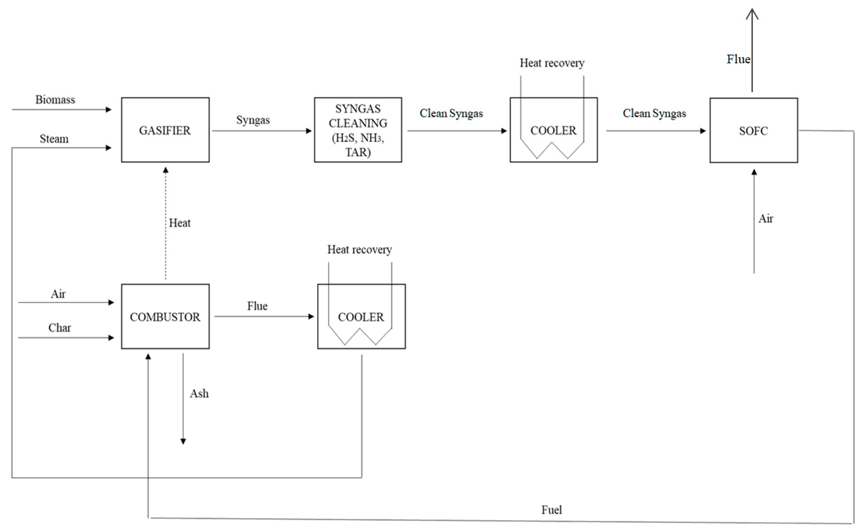 Energies 13 05936 g001 Energies 13 05936 g001