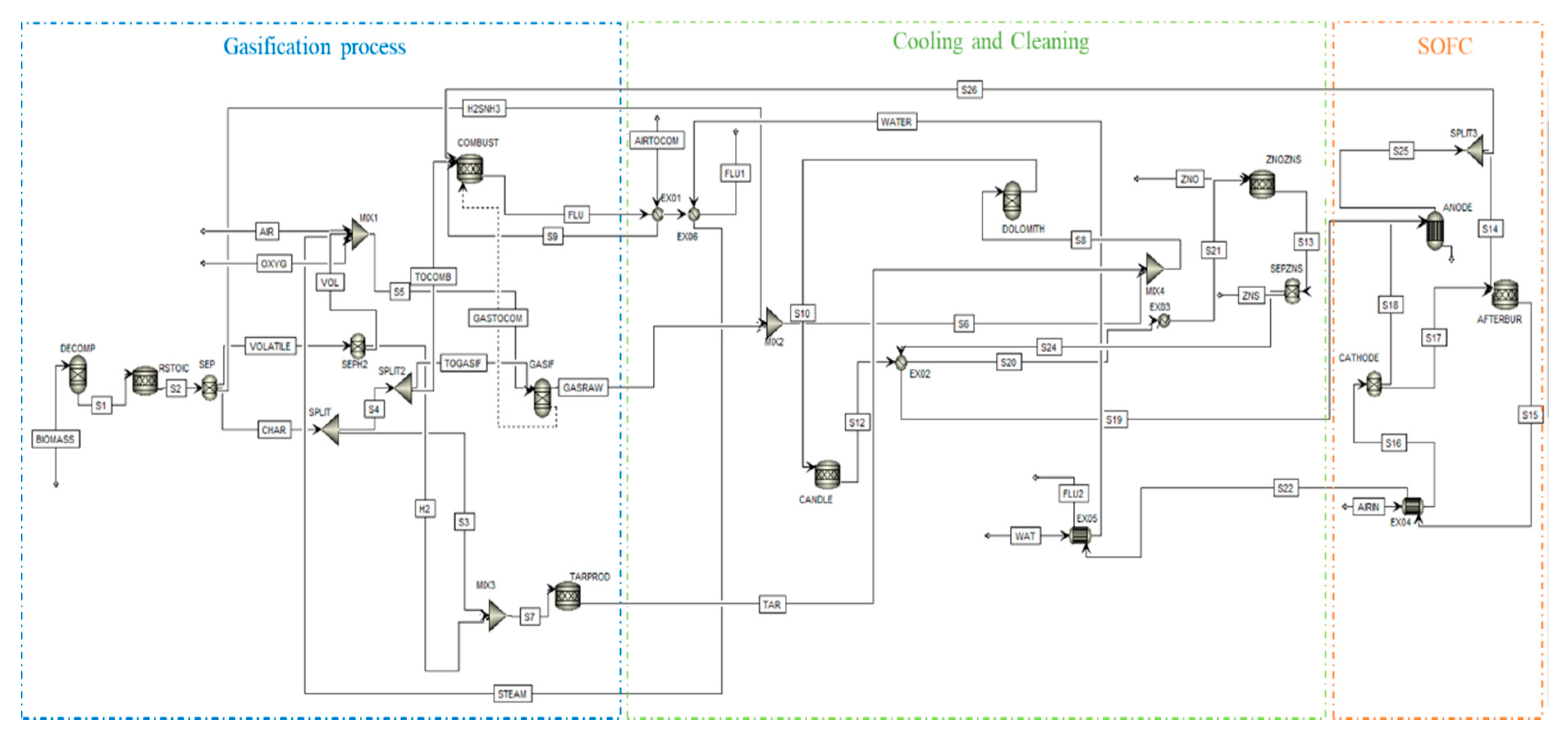 Energies 13 05936 g002 Energies 13 05936 g002