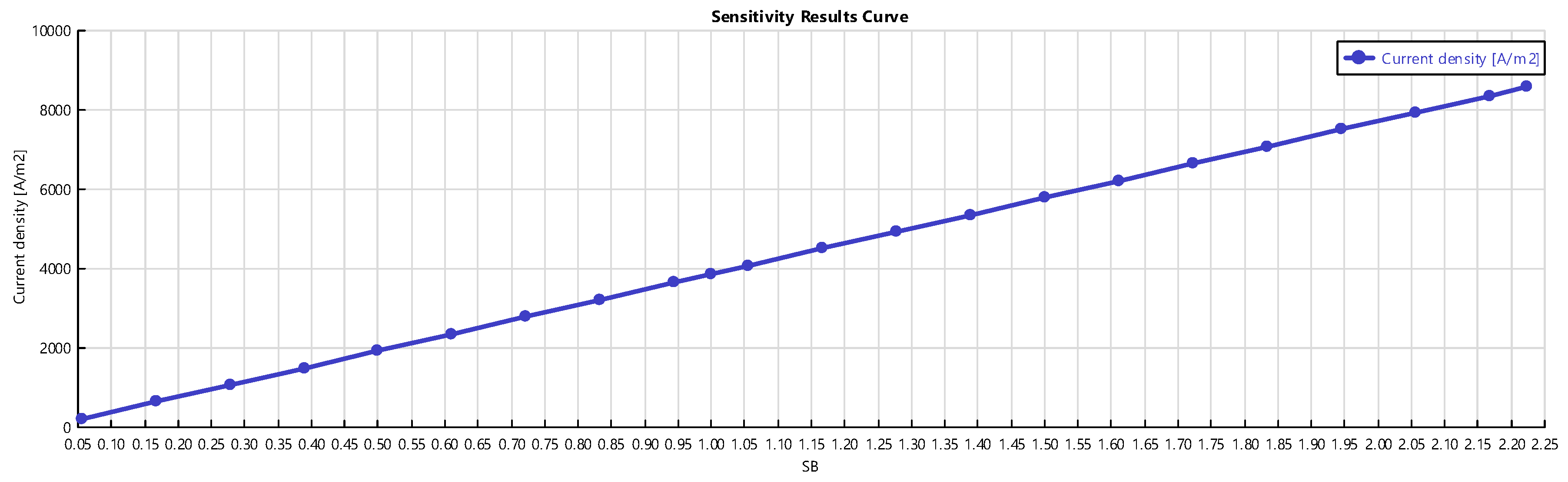 Energies 13 05936 g005 Energies 13 05936 g005