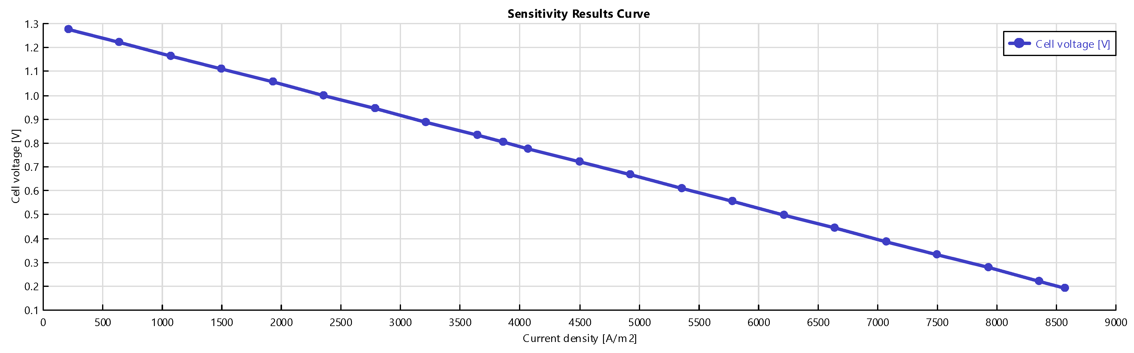 Energies 13 05936 g006 Energies 13 05936 g006