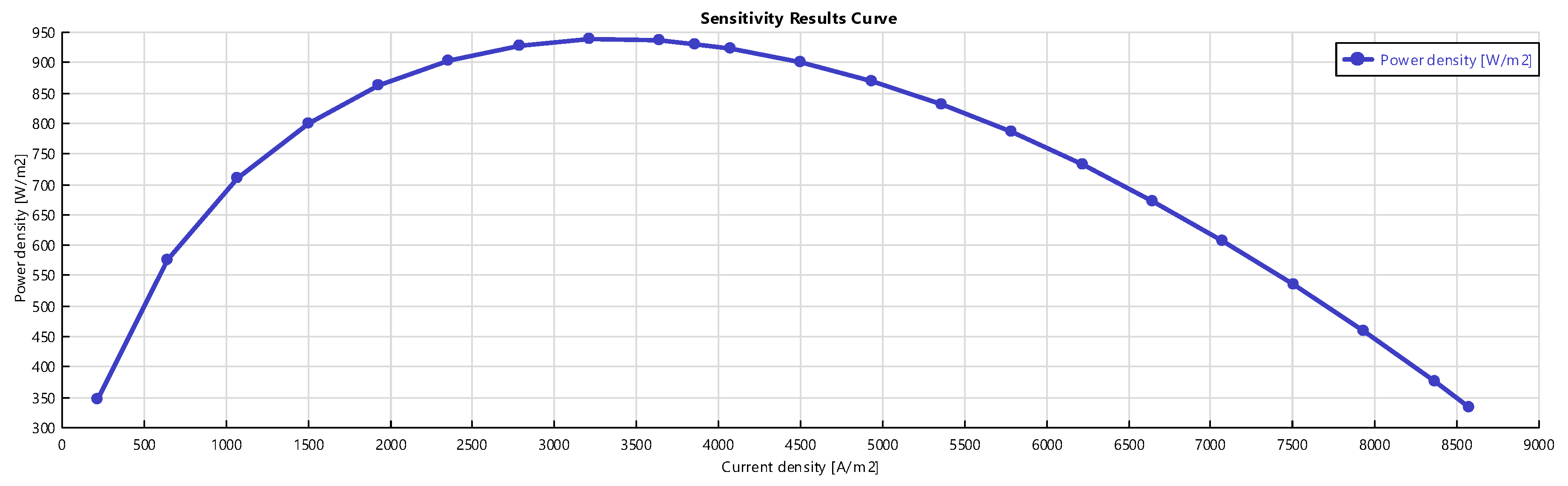 Energies 13 05936 g007 Energies 13 05936 g007