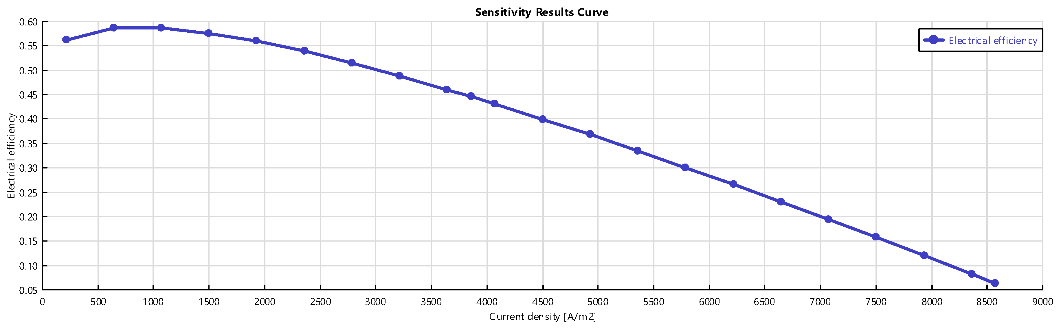 Energies 13 05936 g008 Energies 13 05936 g008