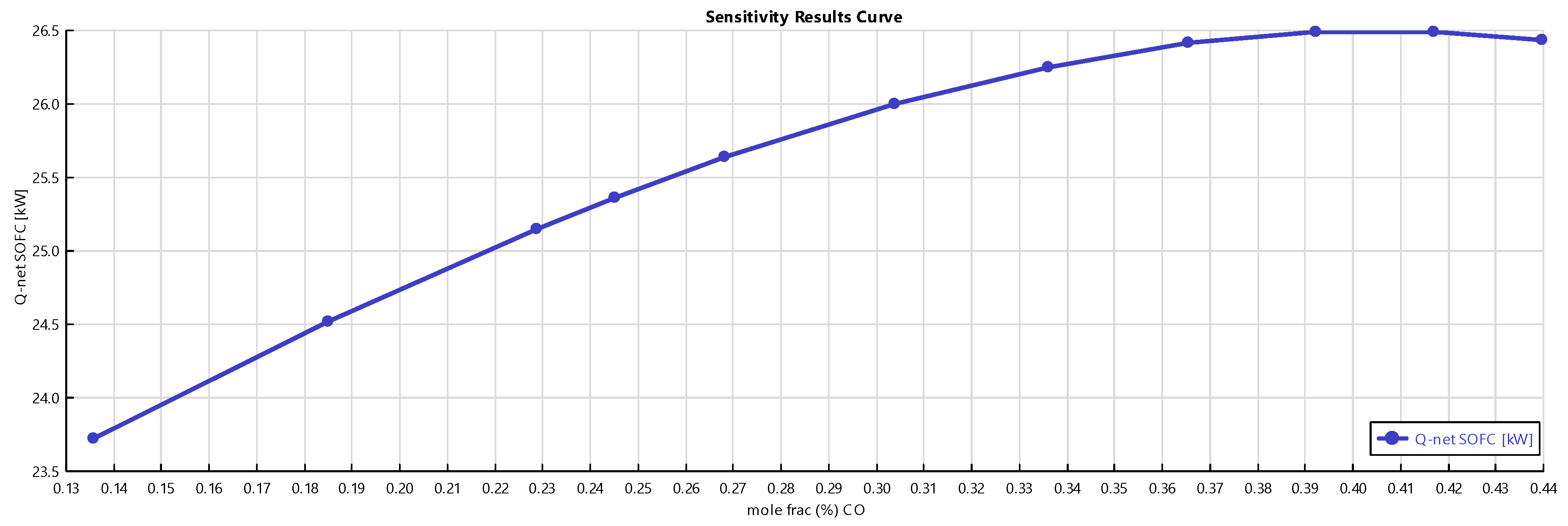 Energies 13 05936 g009 Energies 13 05936 g009