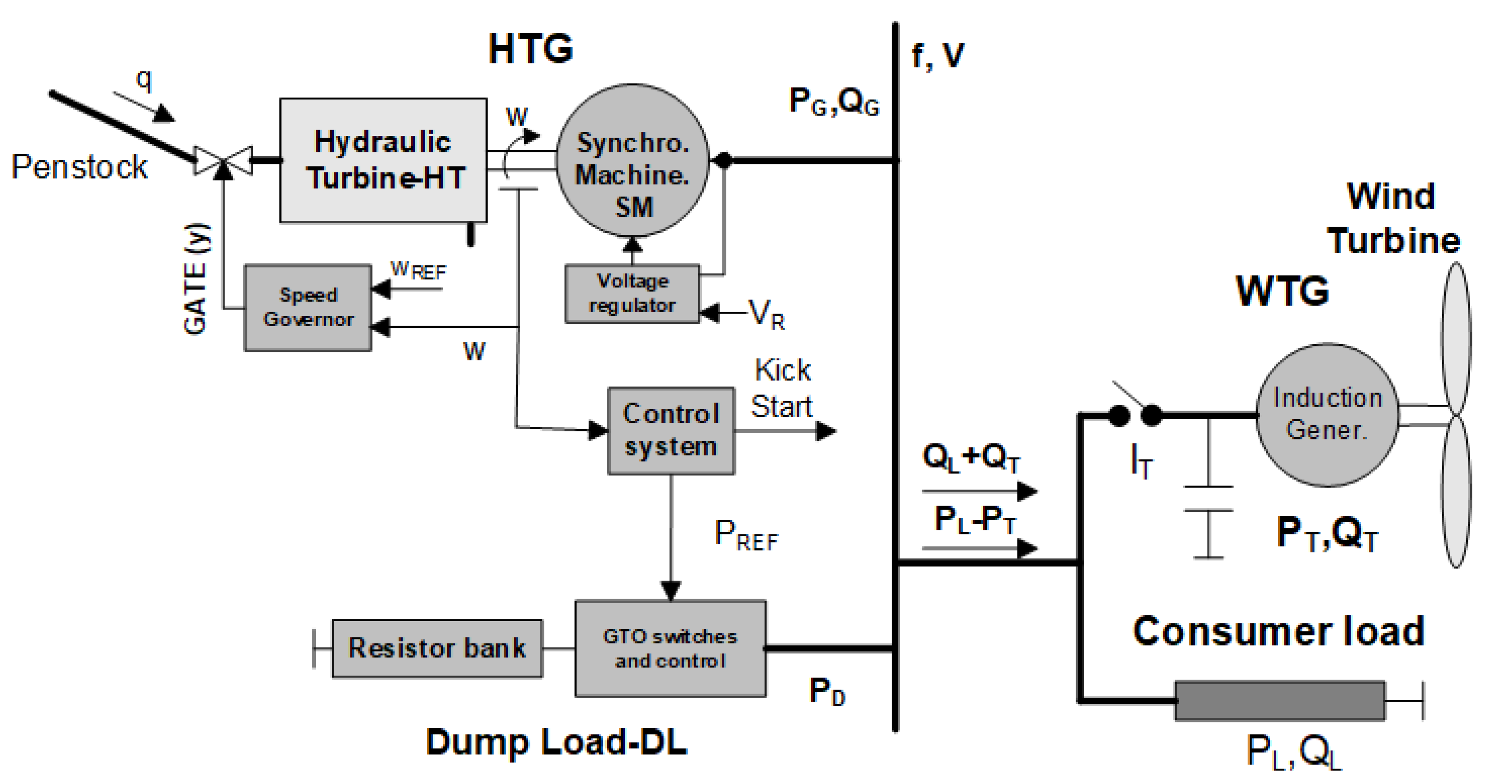 Energies 13 05937 g001 Energies 13 05937 g001