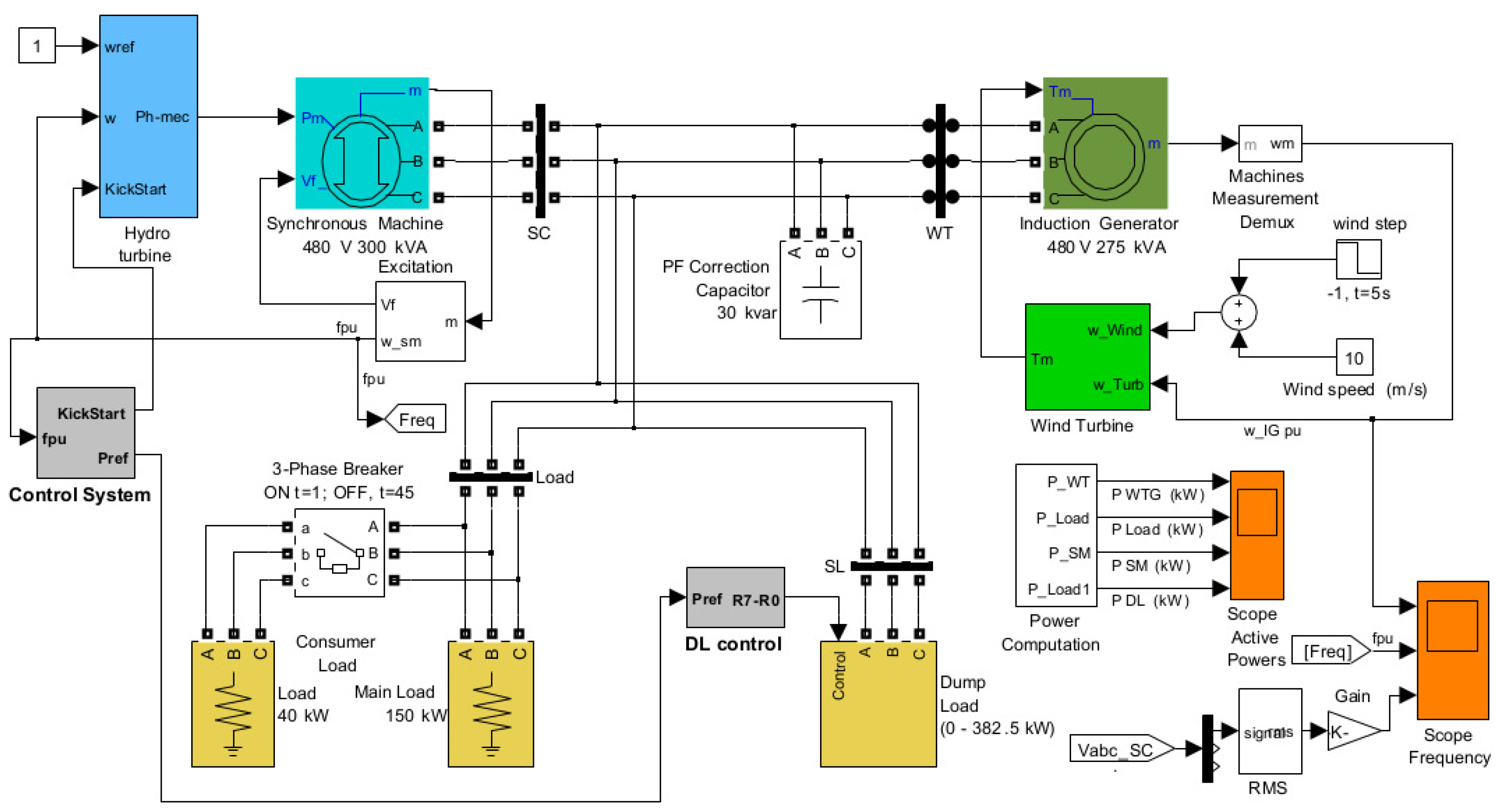 Energies 13 05937 g003 Energies 13 05937 g003