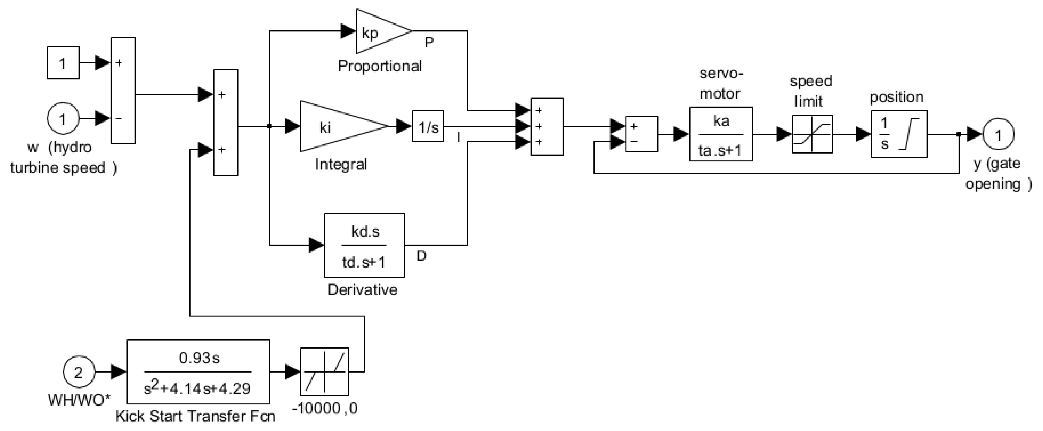 Energies 13 05937 g005 Energies 13 05937 g005