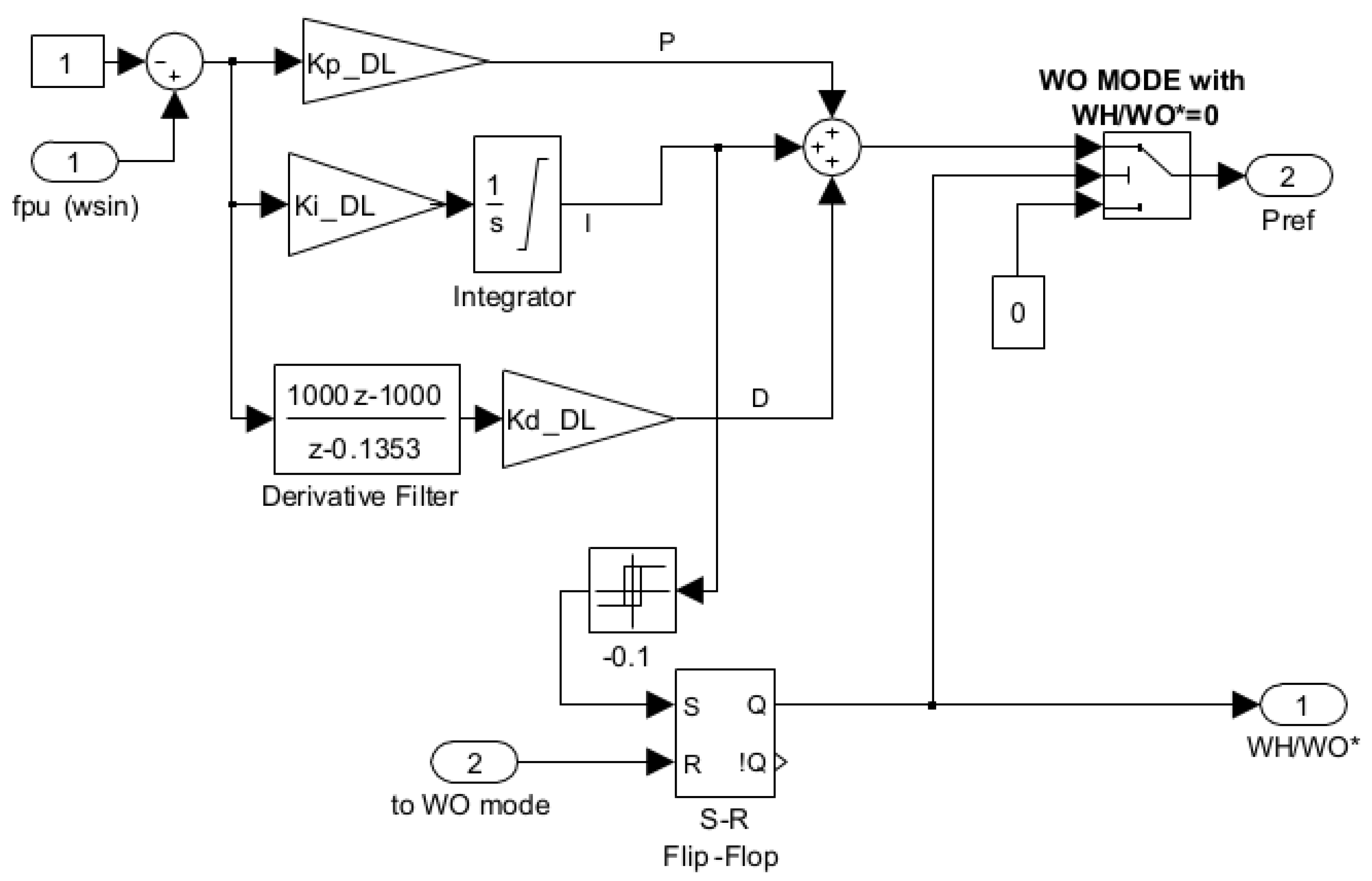 Energies 13 05937 g007 Energies 13 05937 g007
