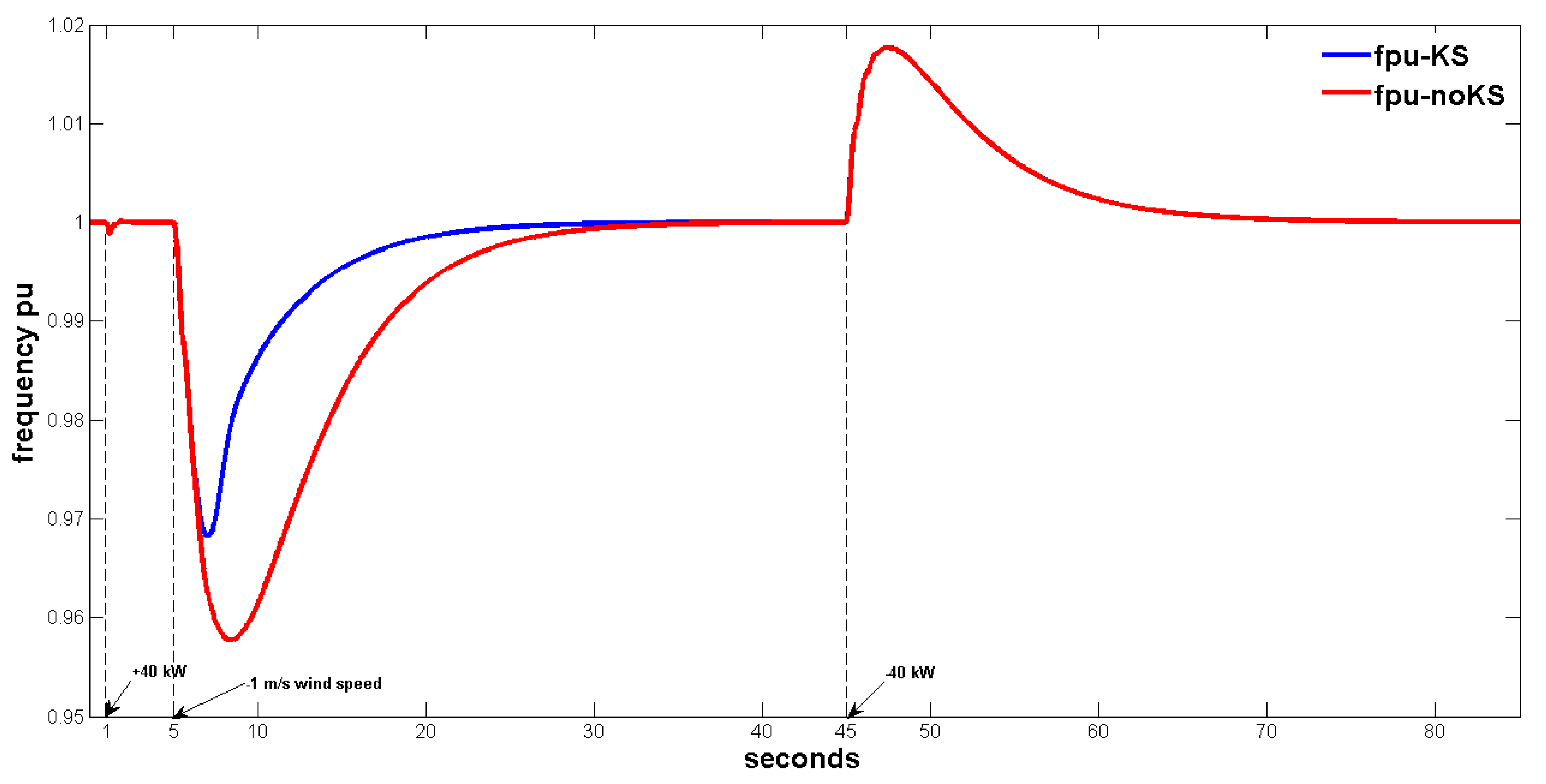 Energies 13 05937 g008 Energies 13 05937 g008