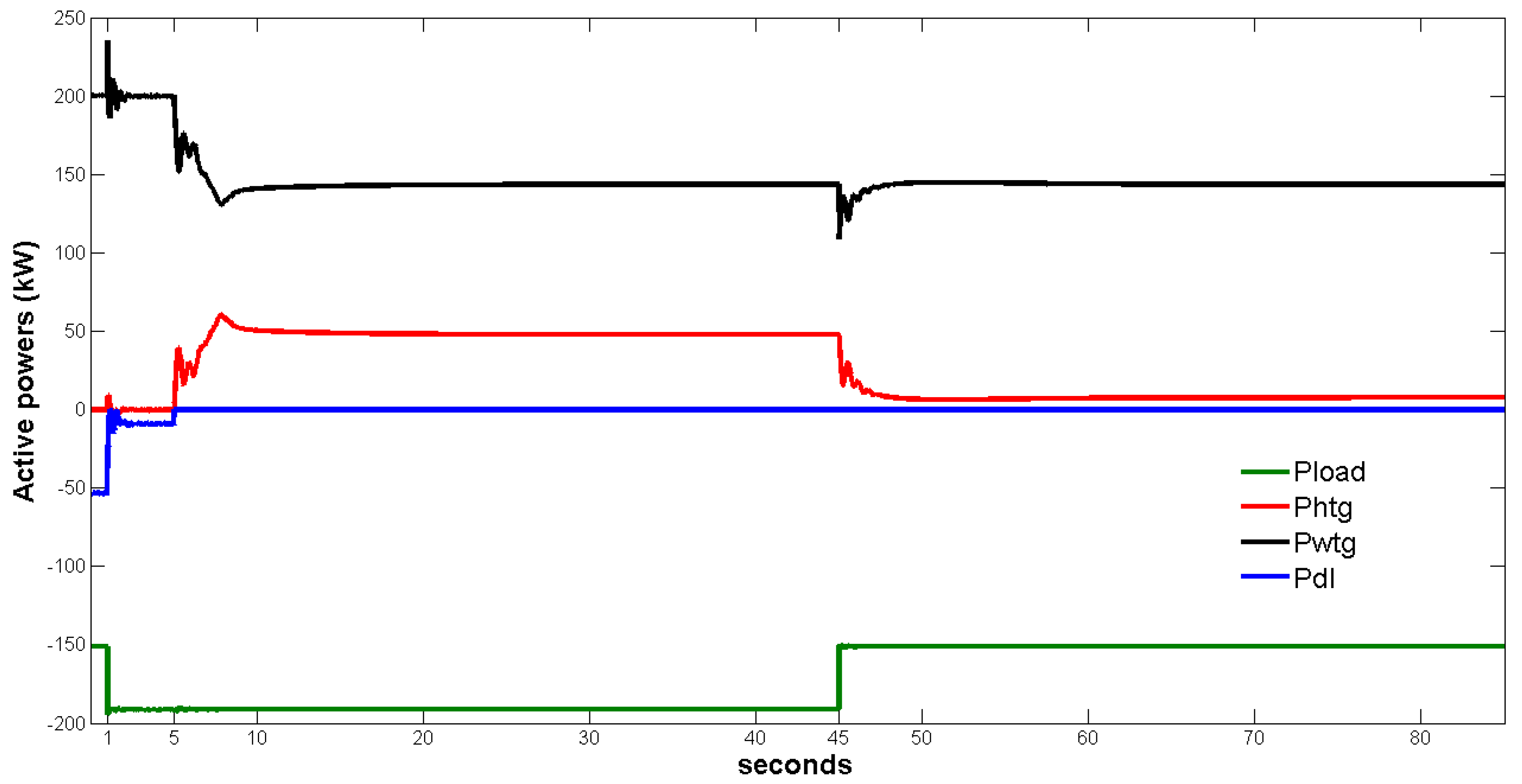Energies 13 05937 g010 Energies 13 05937 g010