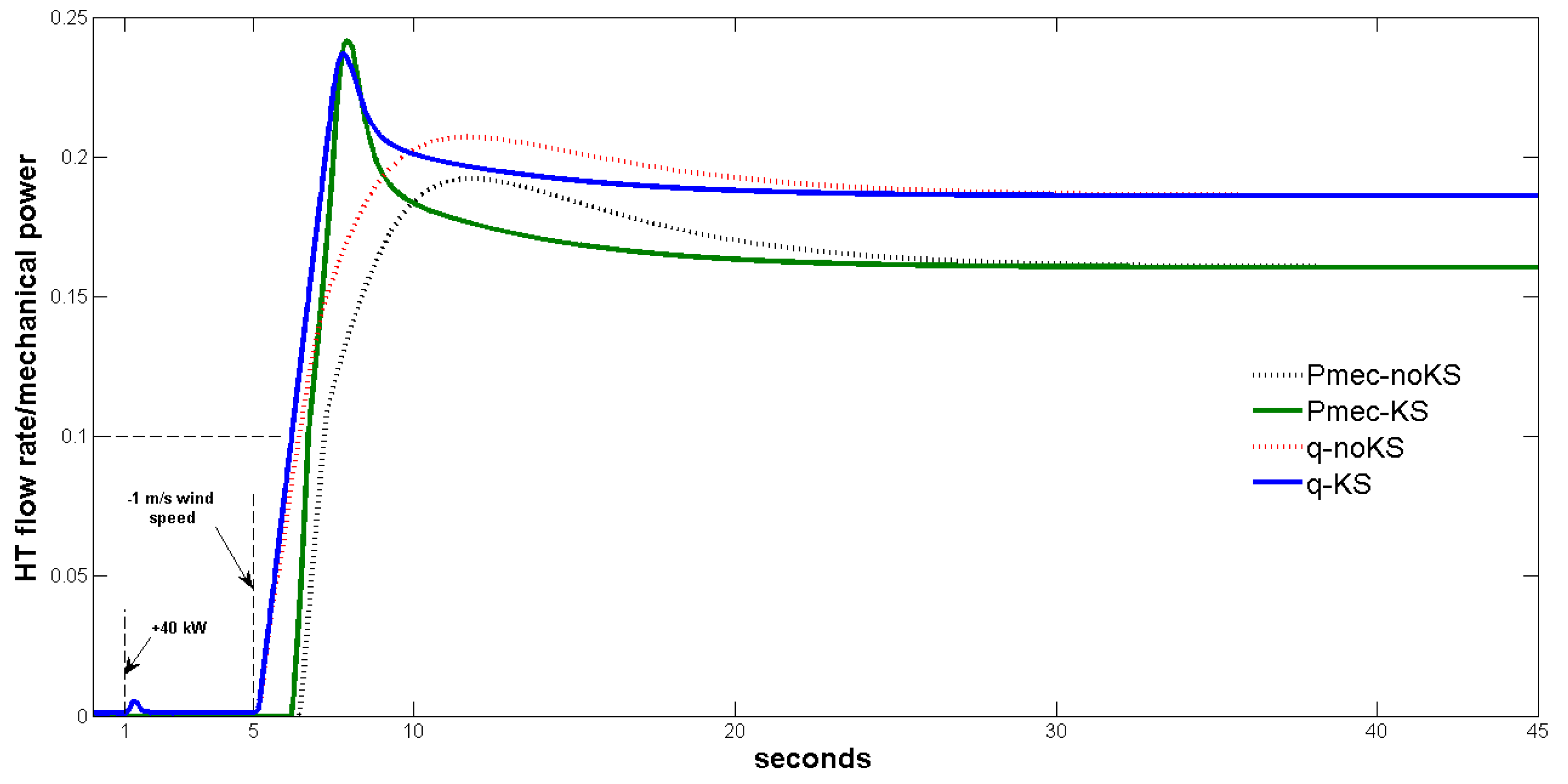 Energies 13 05937 g011 Energies 13 05937 g011