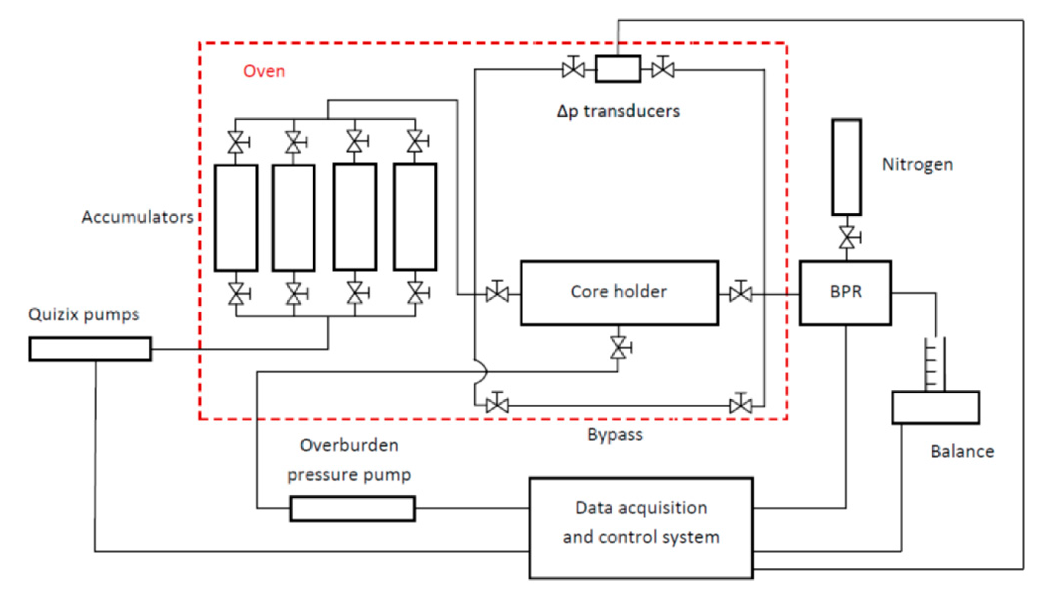 Energies 13 05940 g002 550