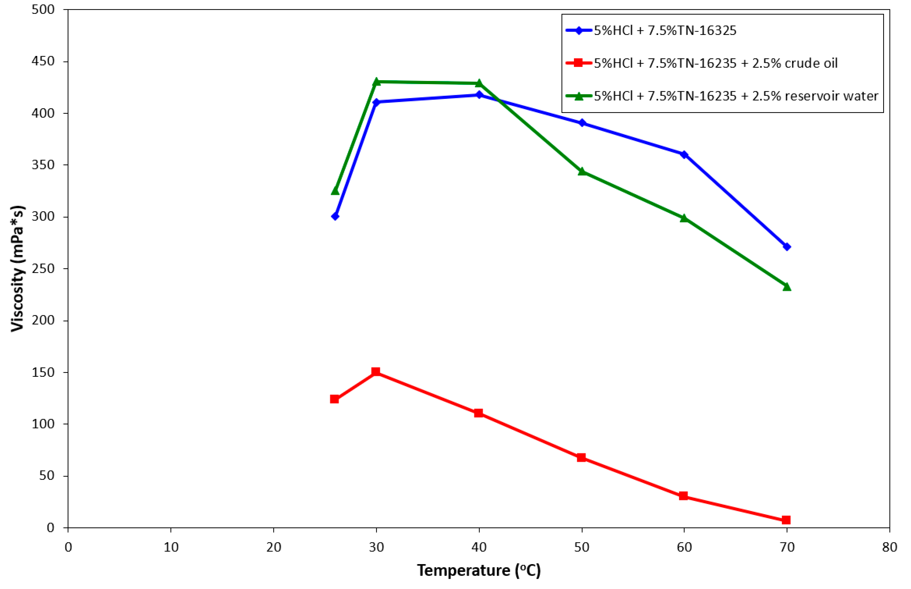 Energies 13 05940 g004 550