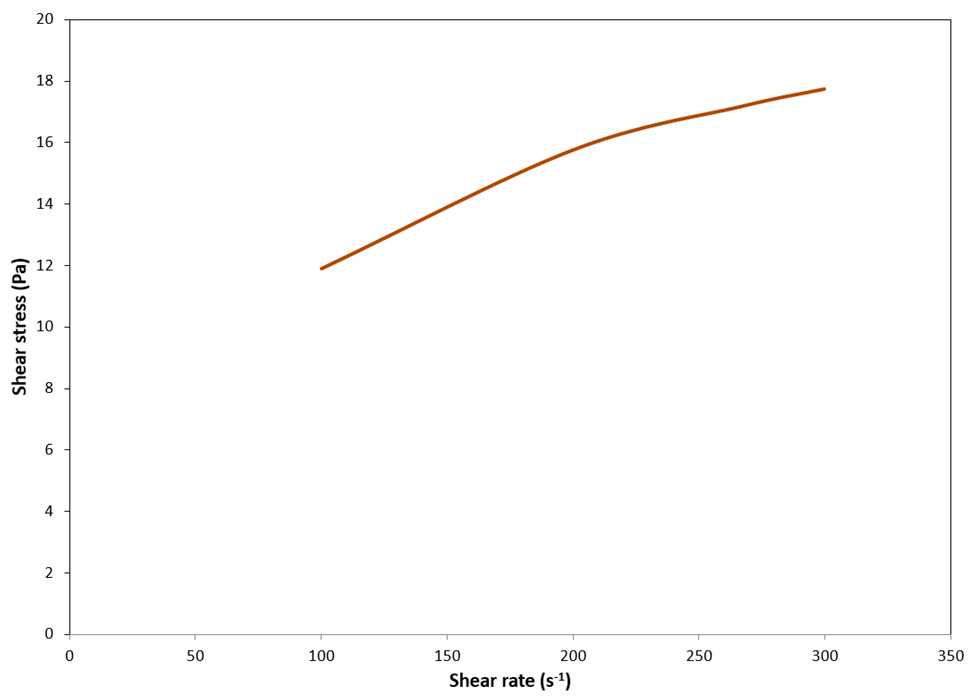 Energies 13 05940 g006 550