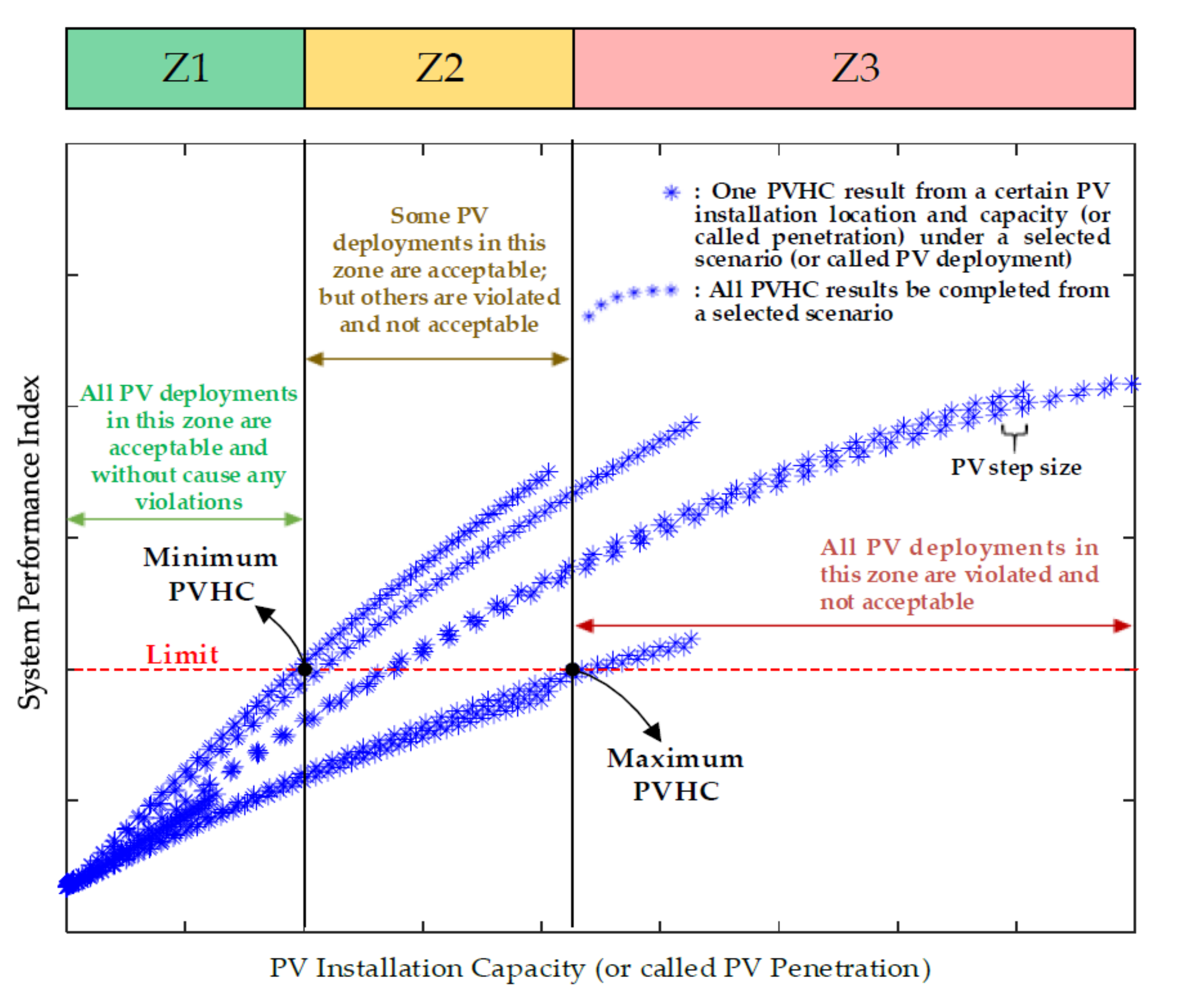Energies 13 05942 g001 Energies 13 05942 g001