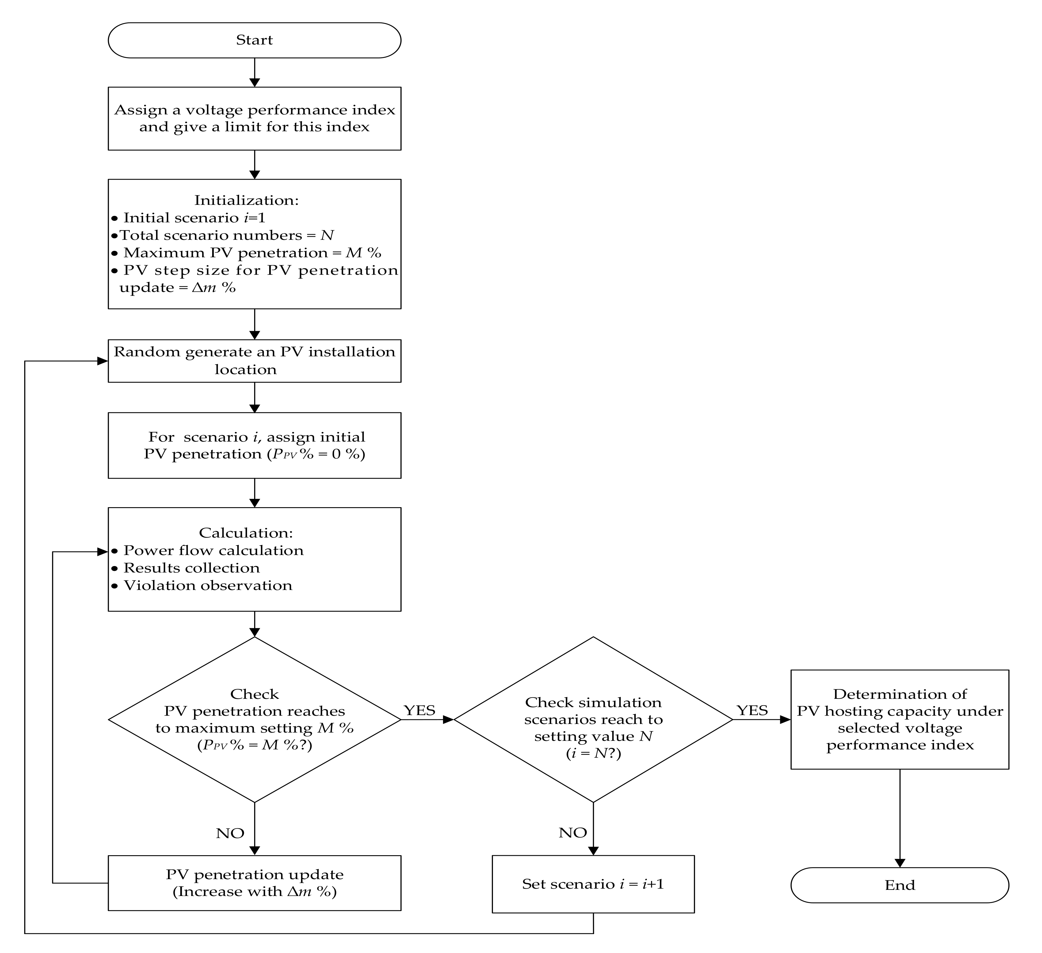 Energies 13 05942 g002 Energies 13 05942 g002