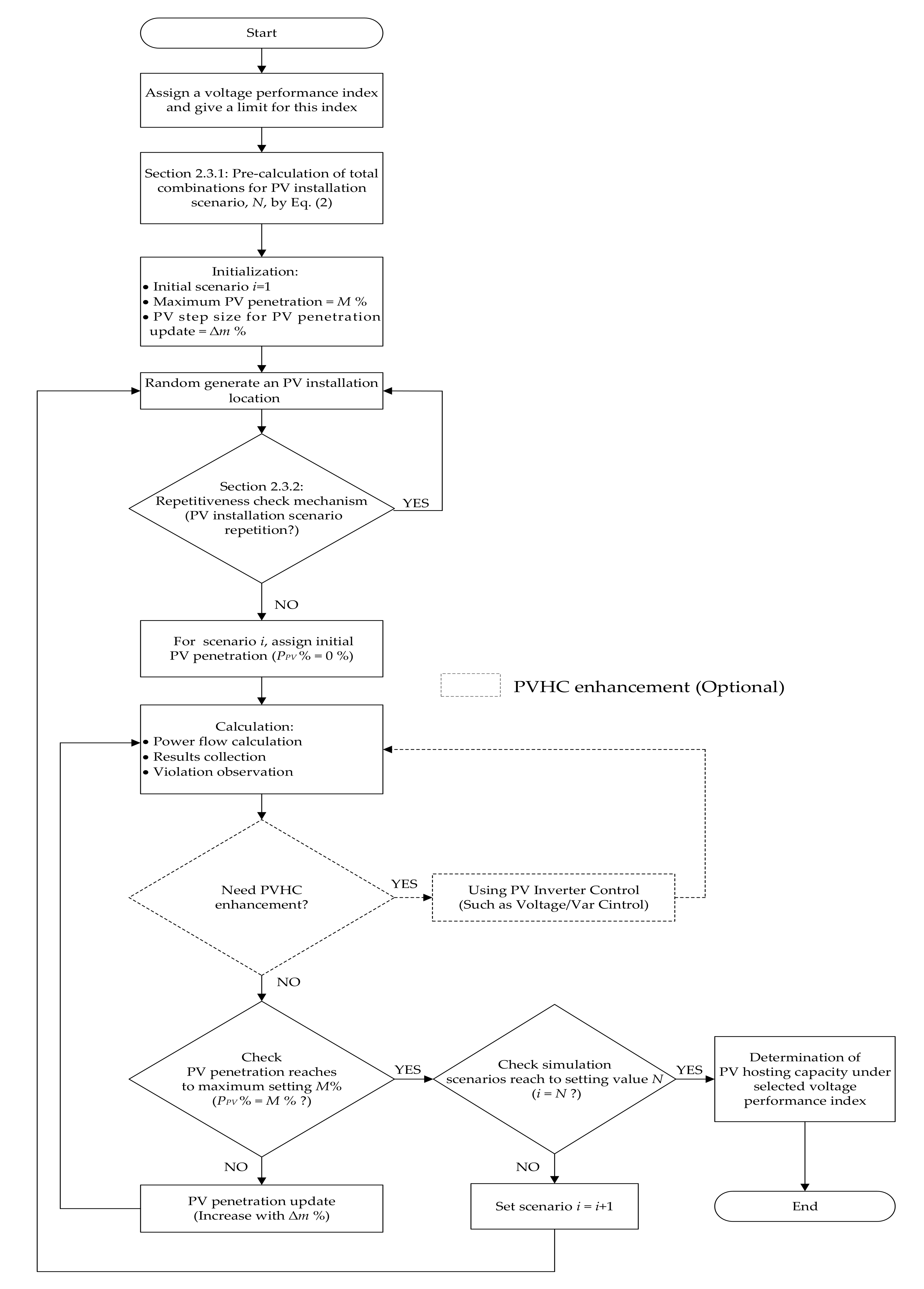 Energies 13 05942 g003 Energies 13 05942 g003