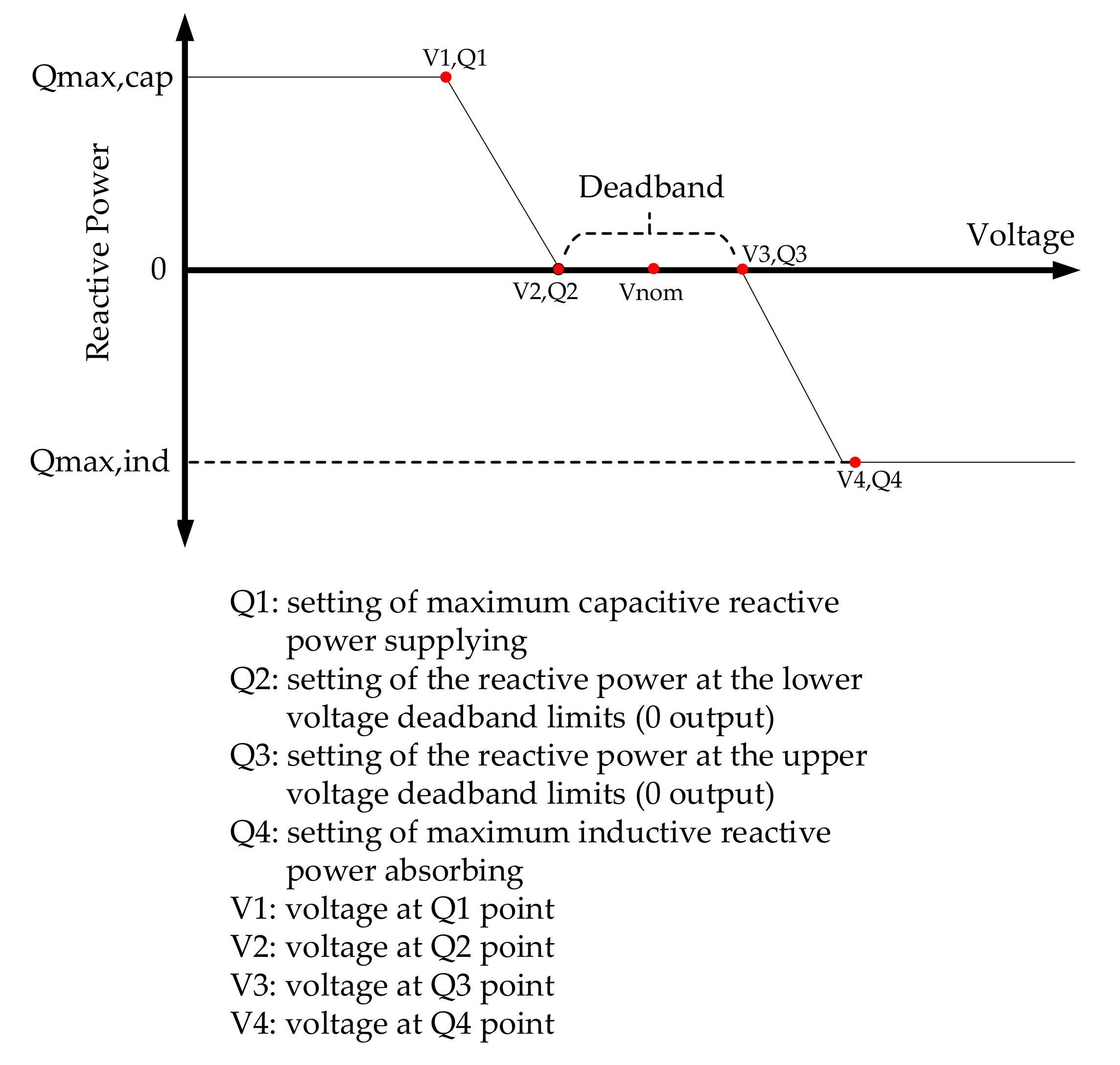 Energies 13 05942 g006 Energies 13 05942 g006