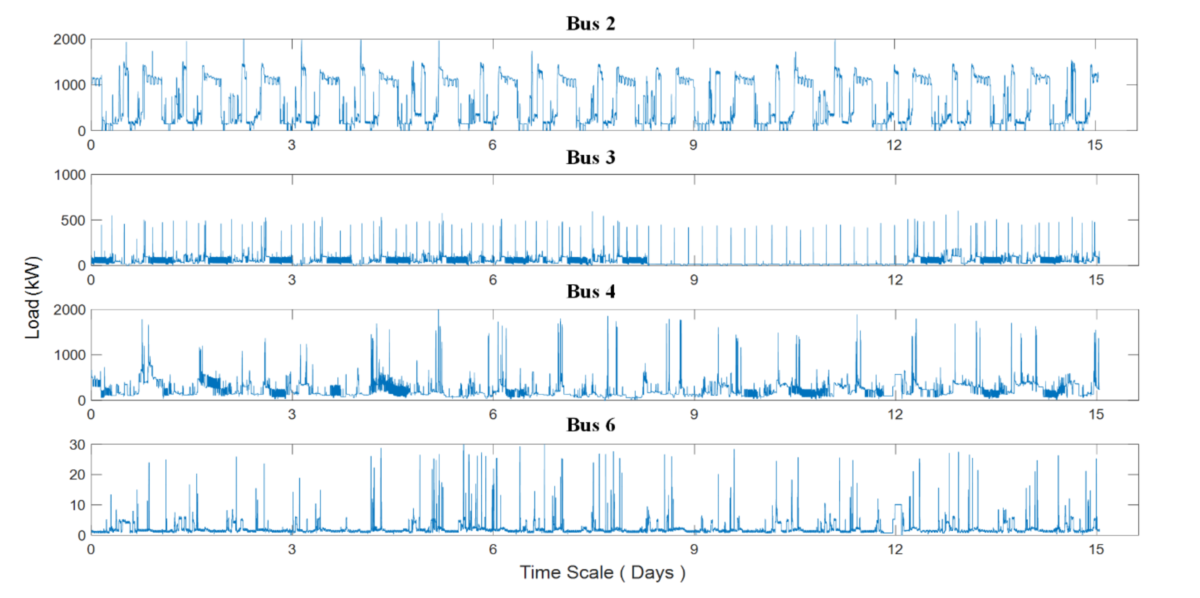 Energies 13 05942 g008 Energies 13 05942 g008