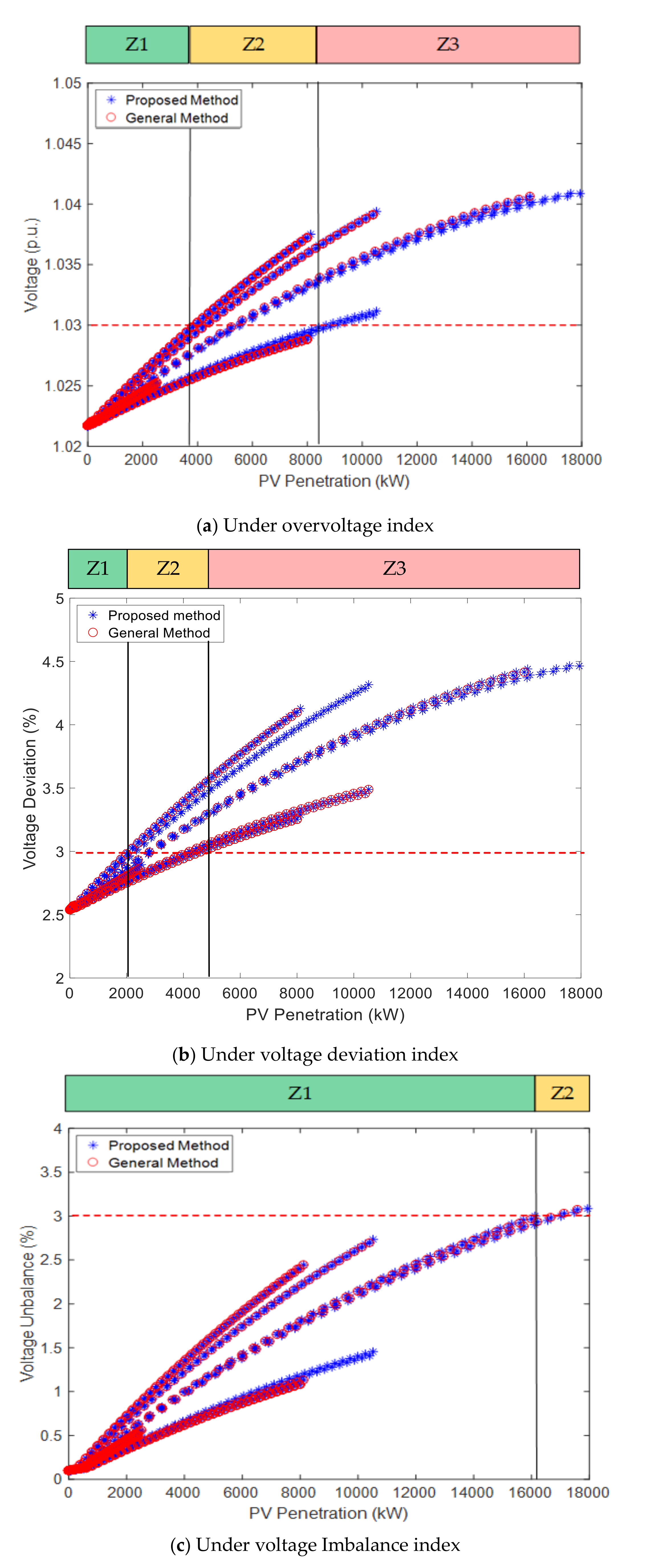 Energies 13 05942 g009 Energies 13 05942 g009