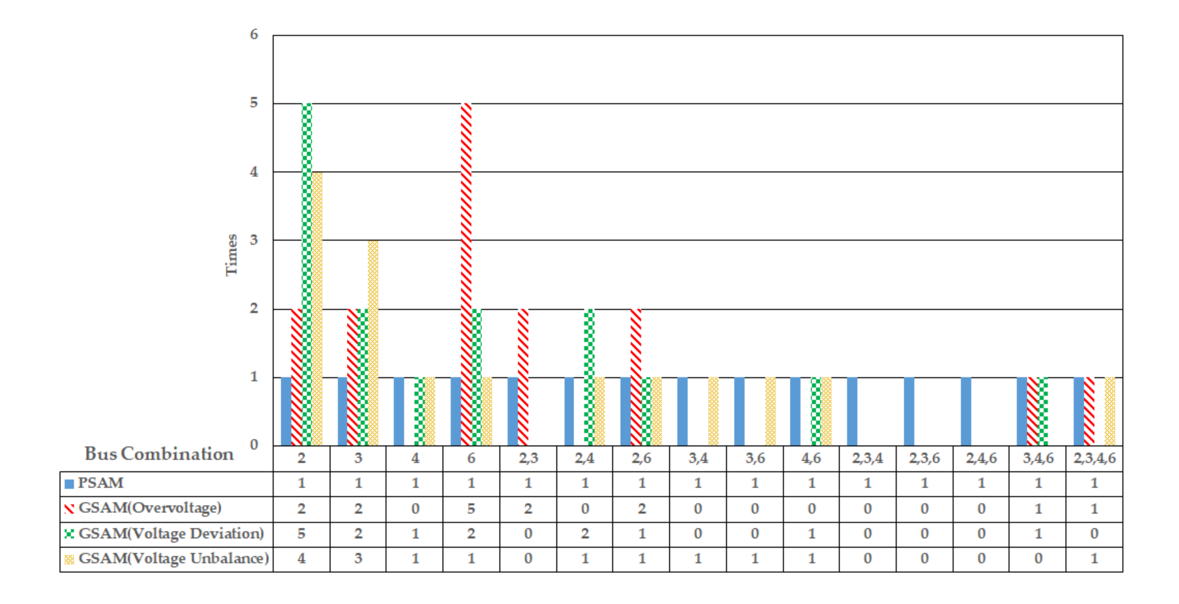Energies 13 05942 g010 Energies 13 05942 g010